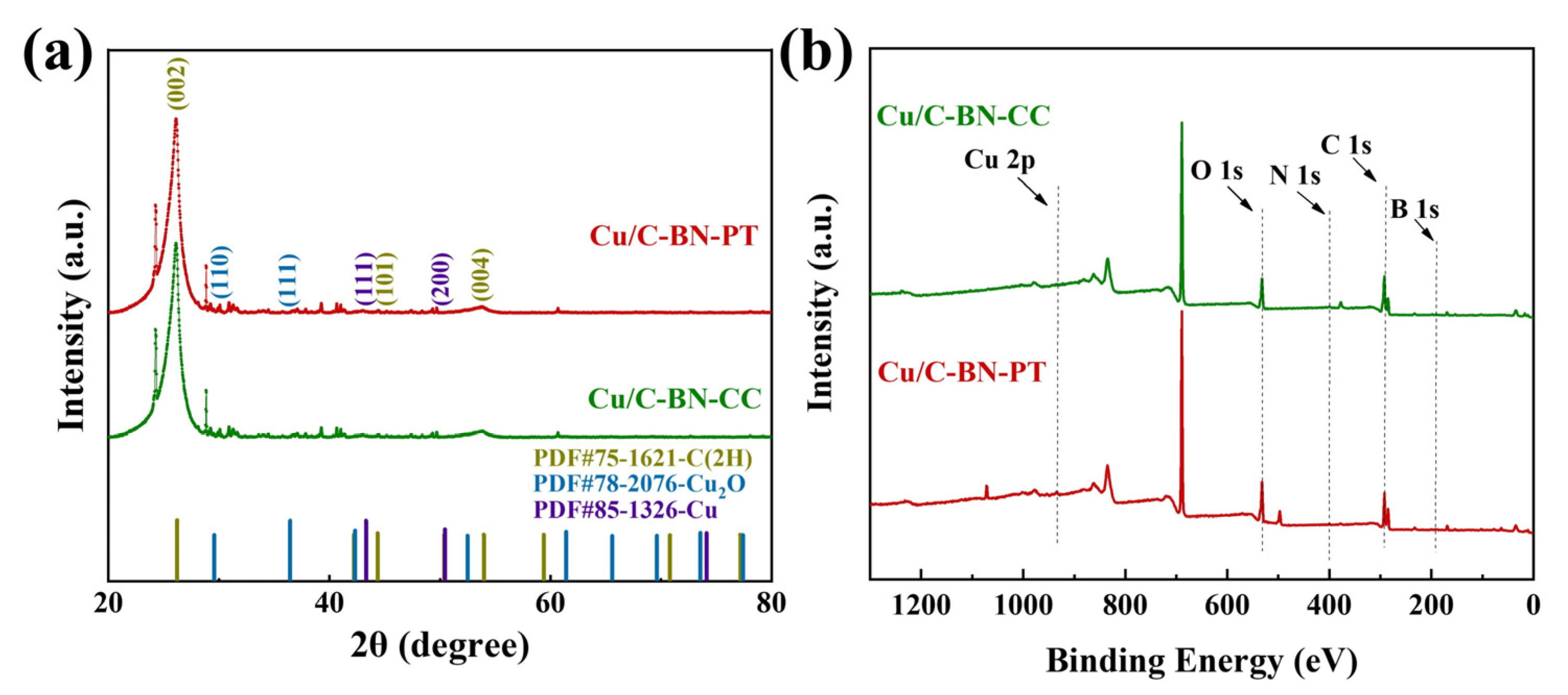 Catalysts 14 00172 g003
