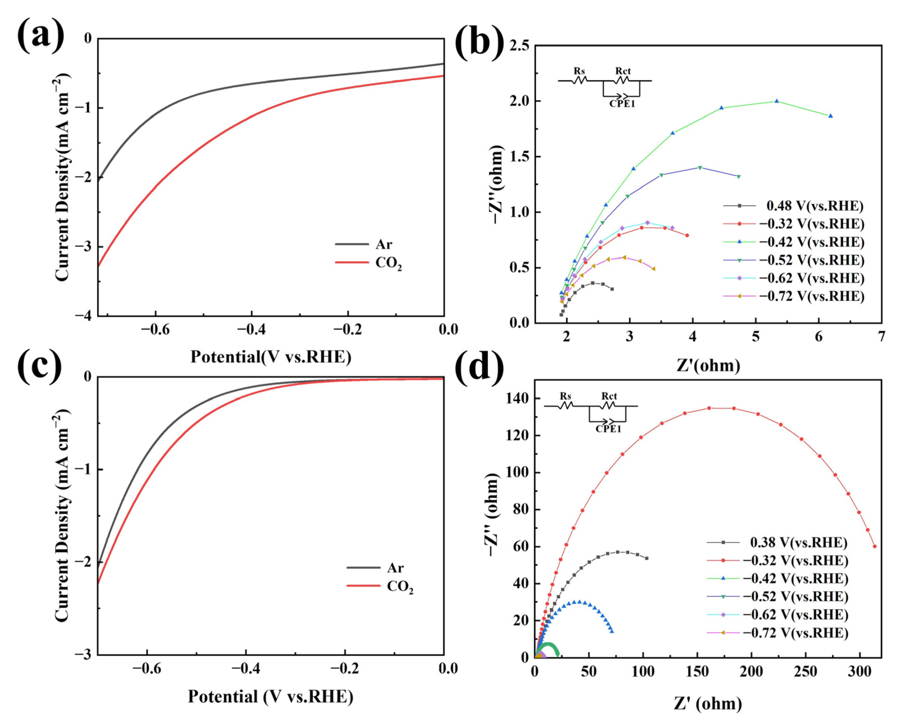 Catalysts 14 00172 g005