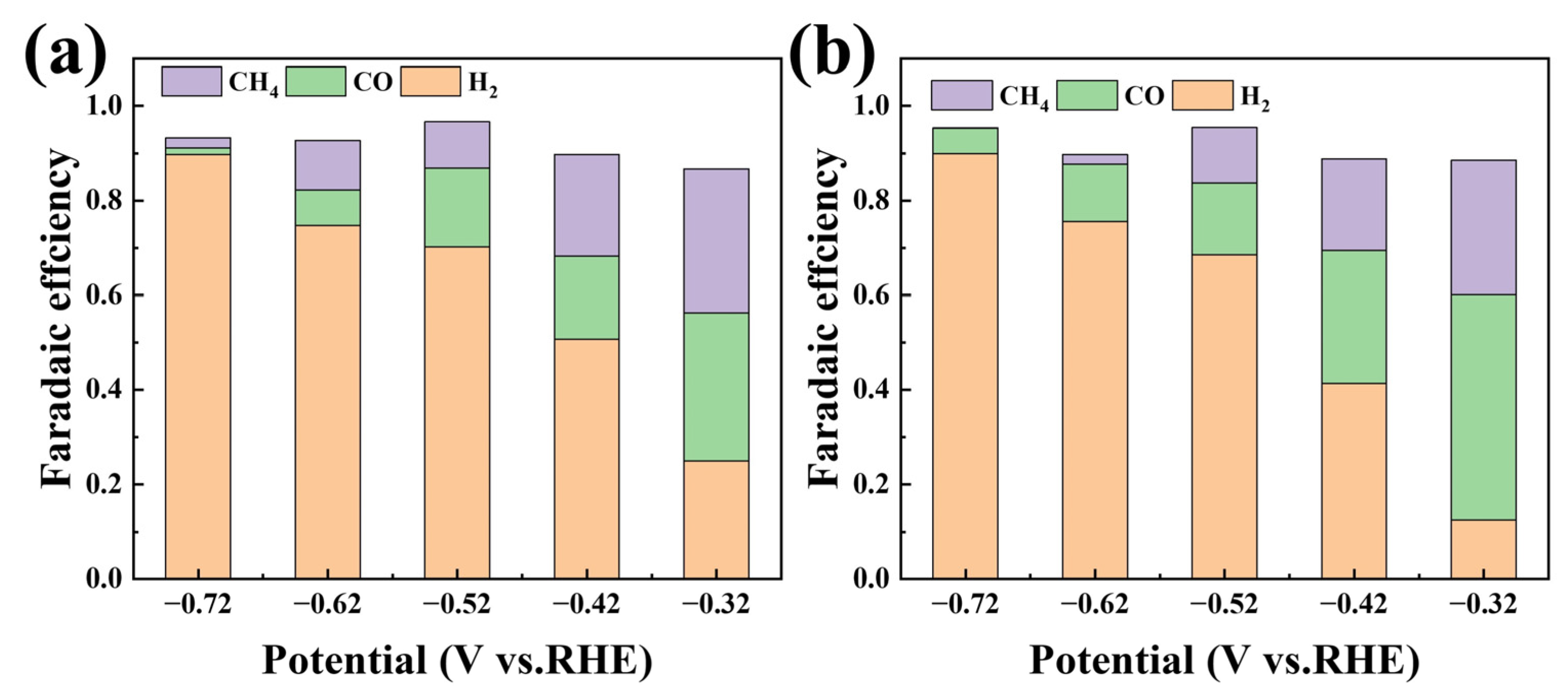 Catalysts 14 00172 g006