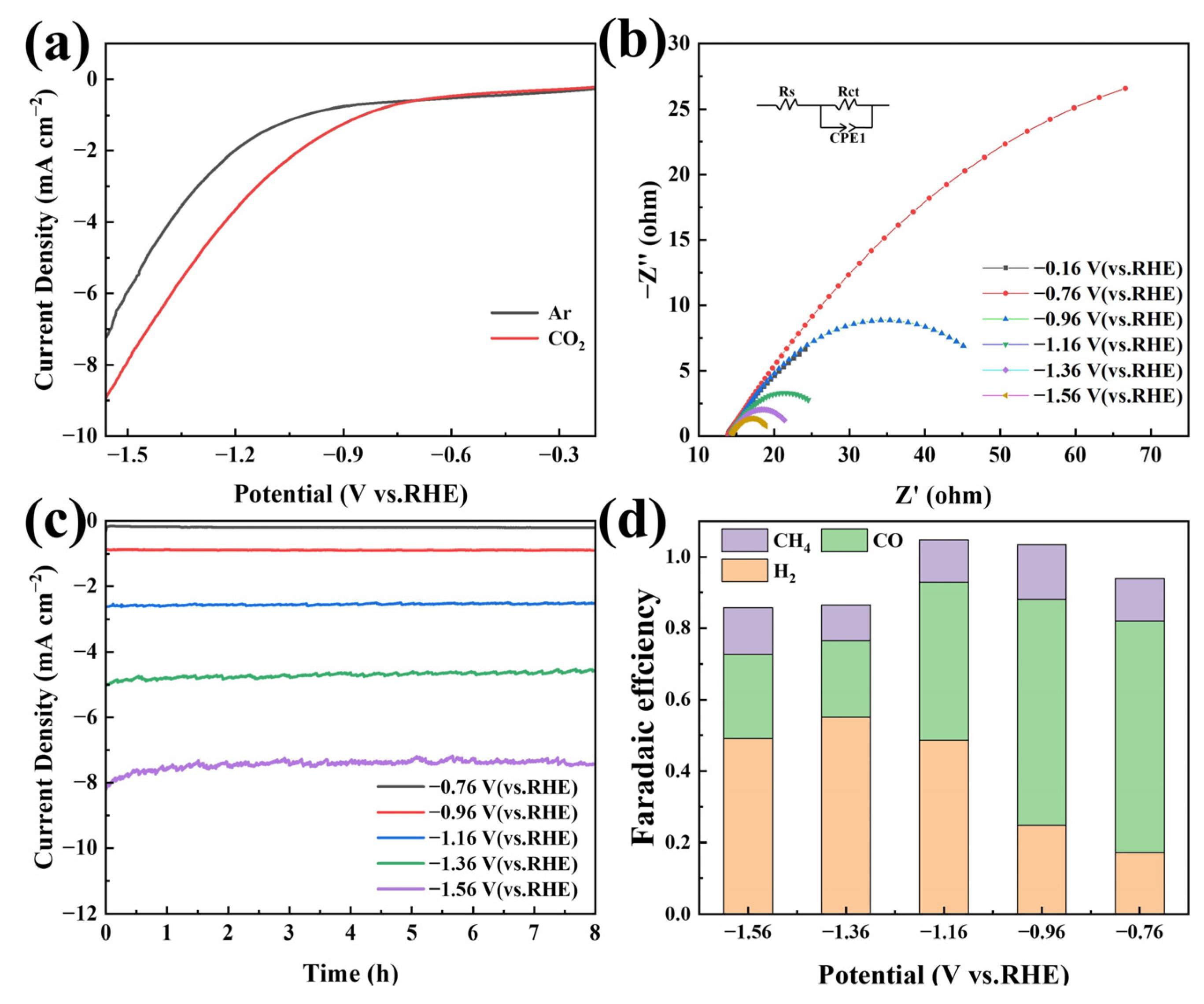 Catalysts 14 00172 g007