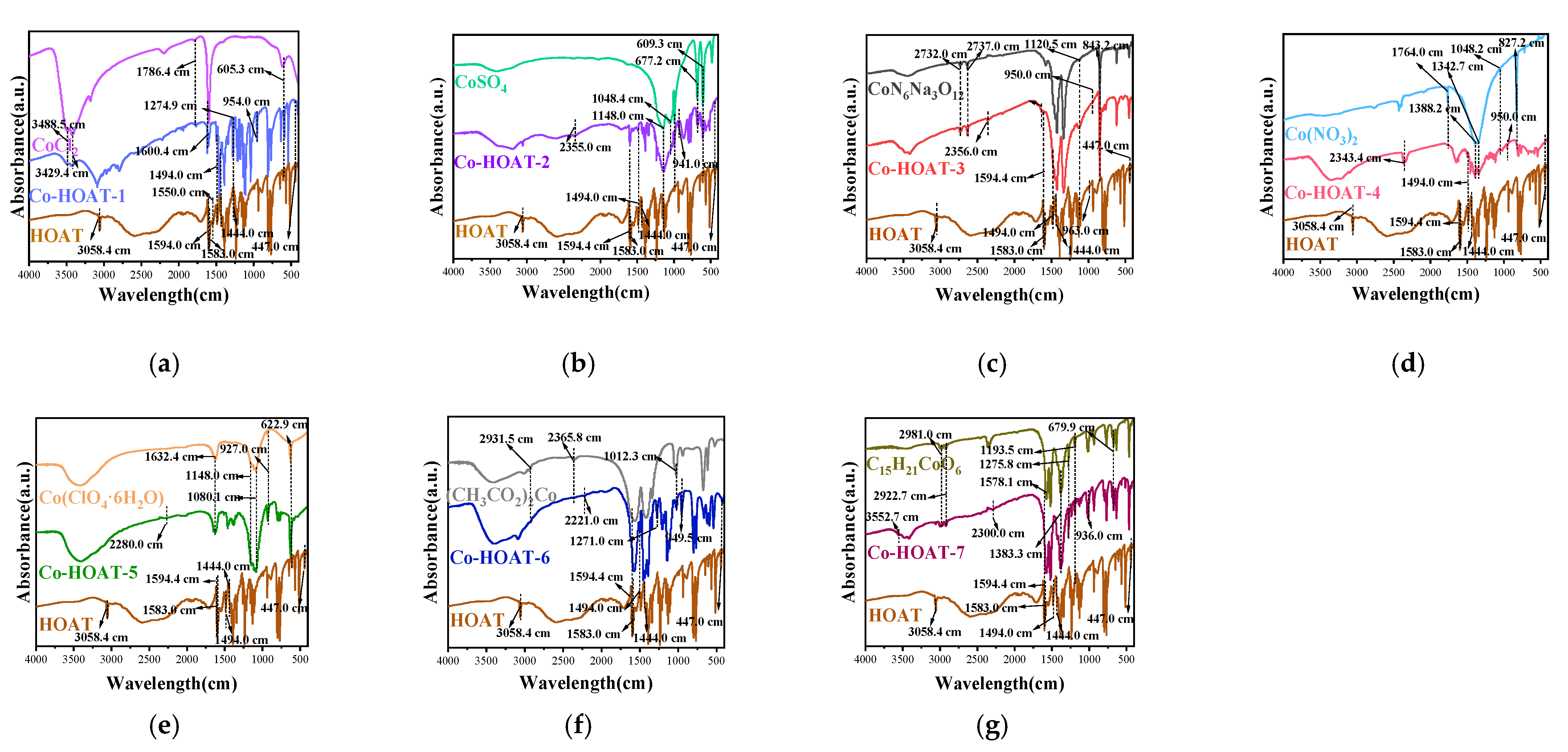 Catalysts 14 00173 g003