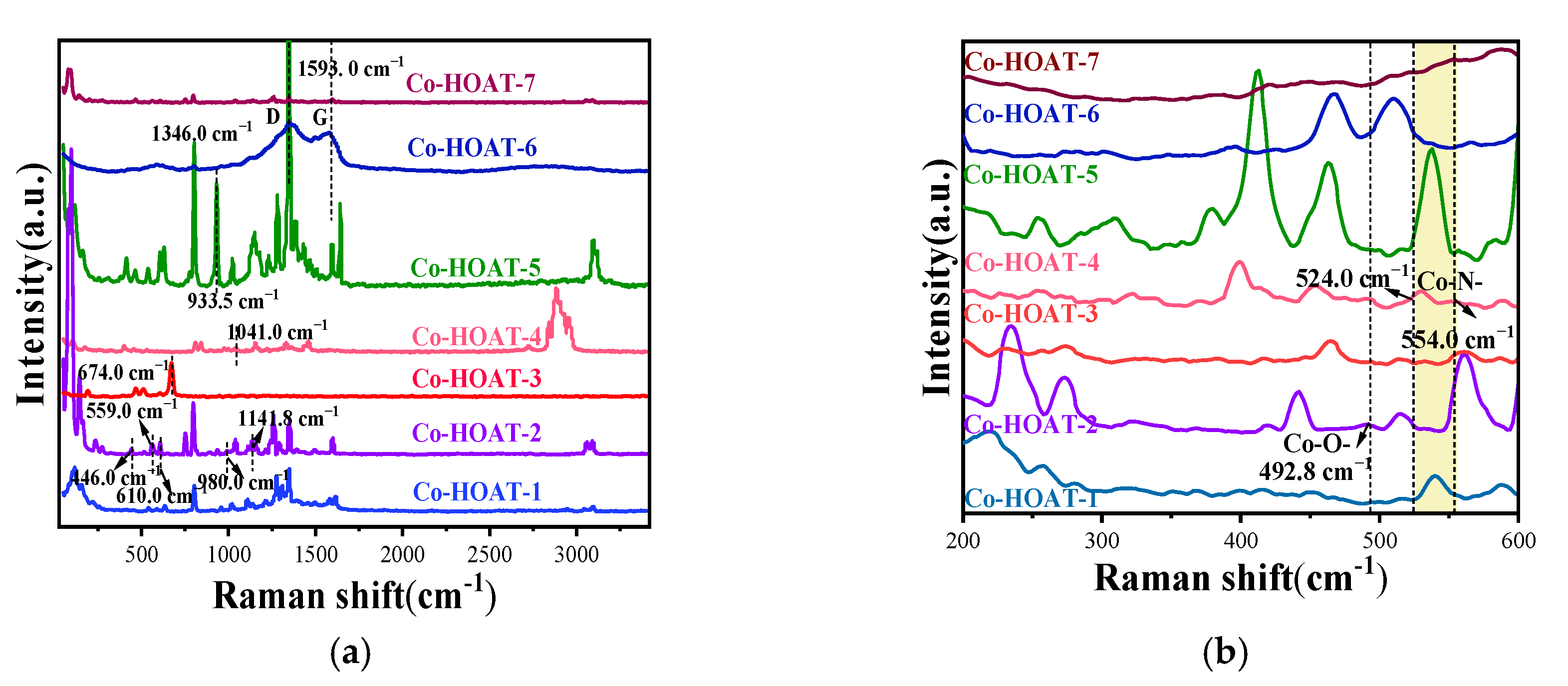 Catalysts 14 00173 g004