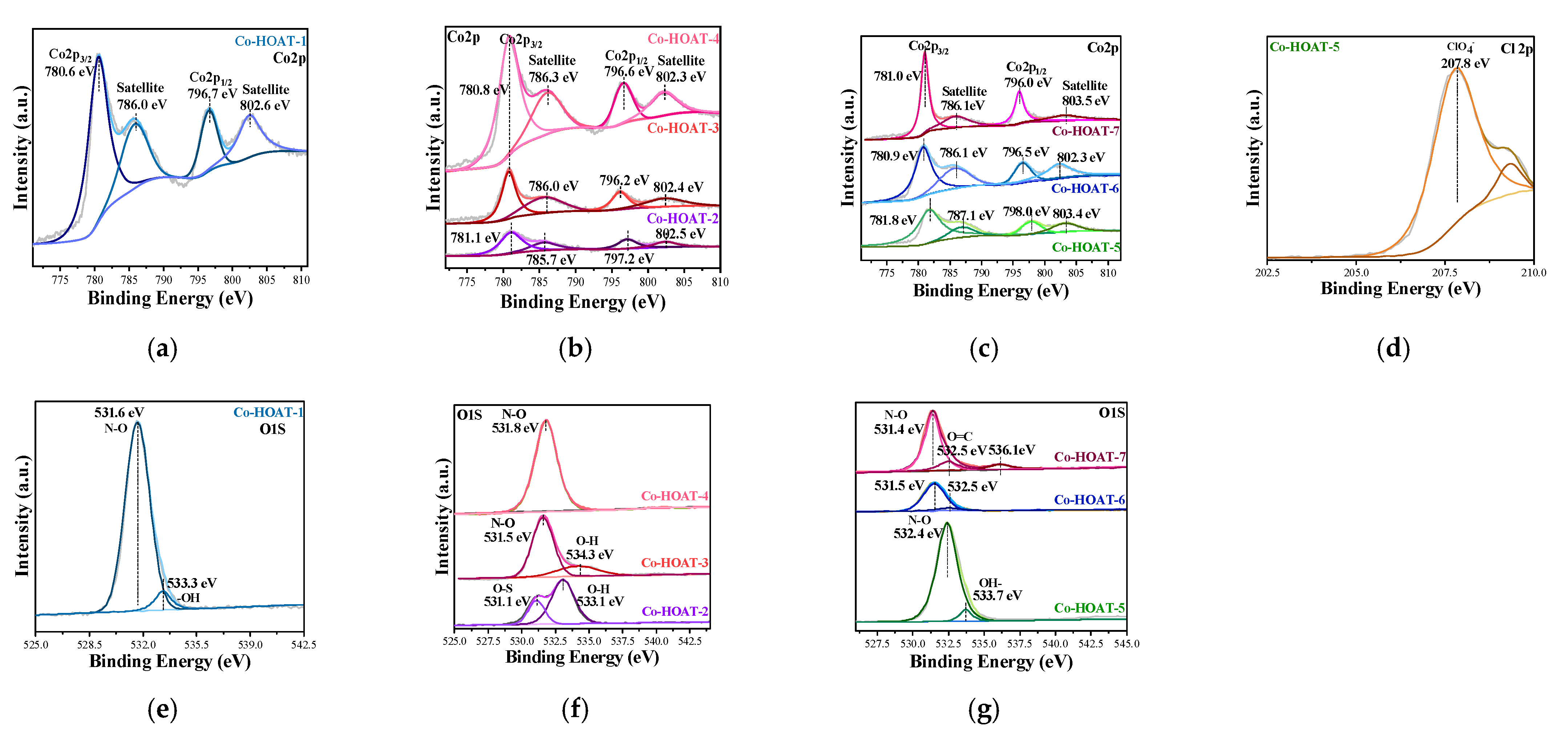Catalysts 14 00173 g005