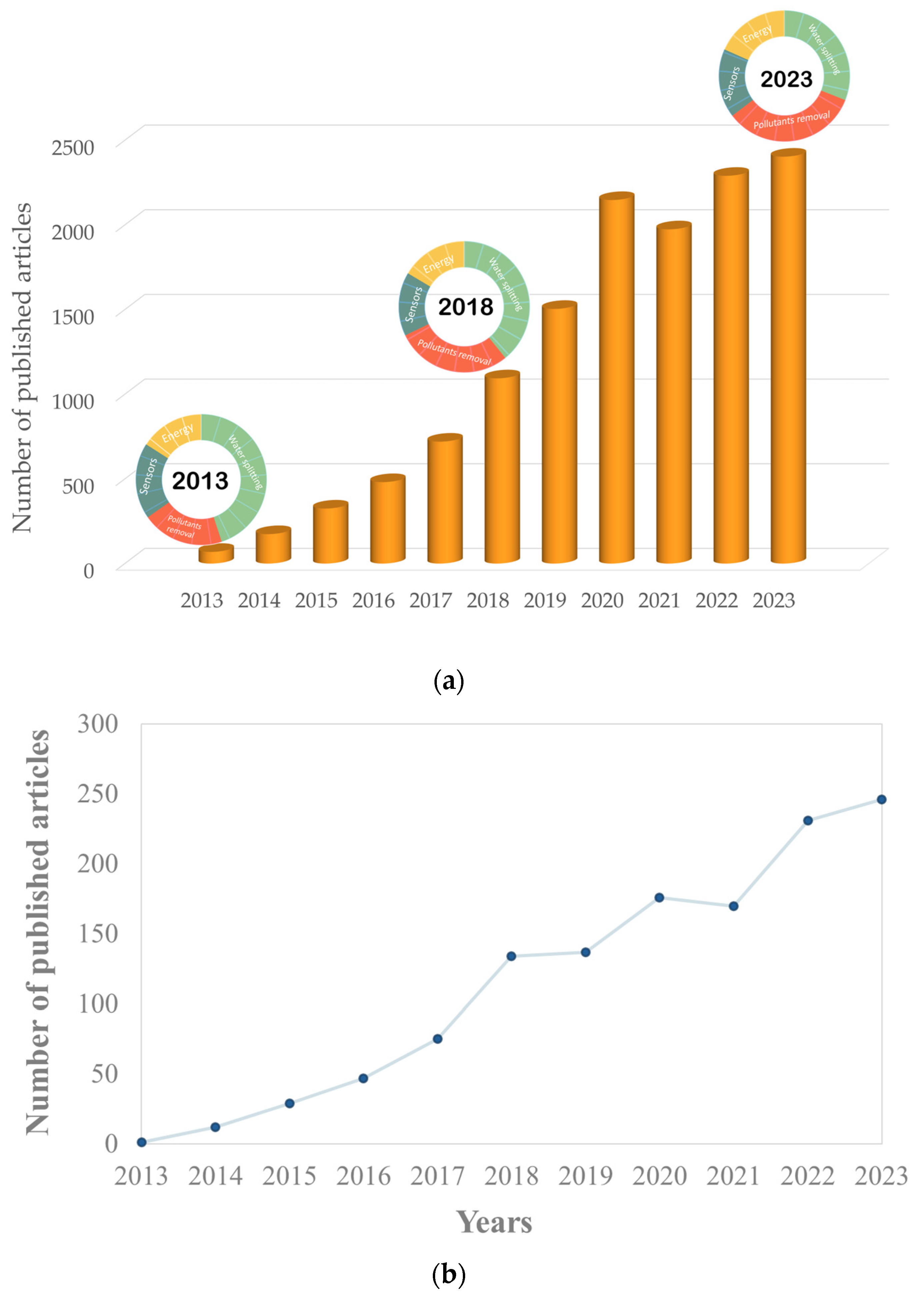 Catalysts 14 00175 g003