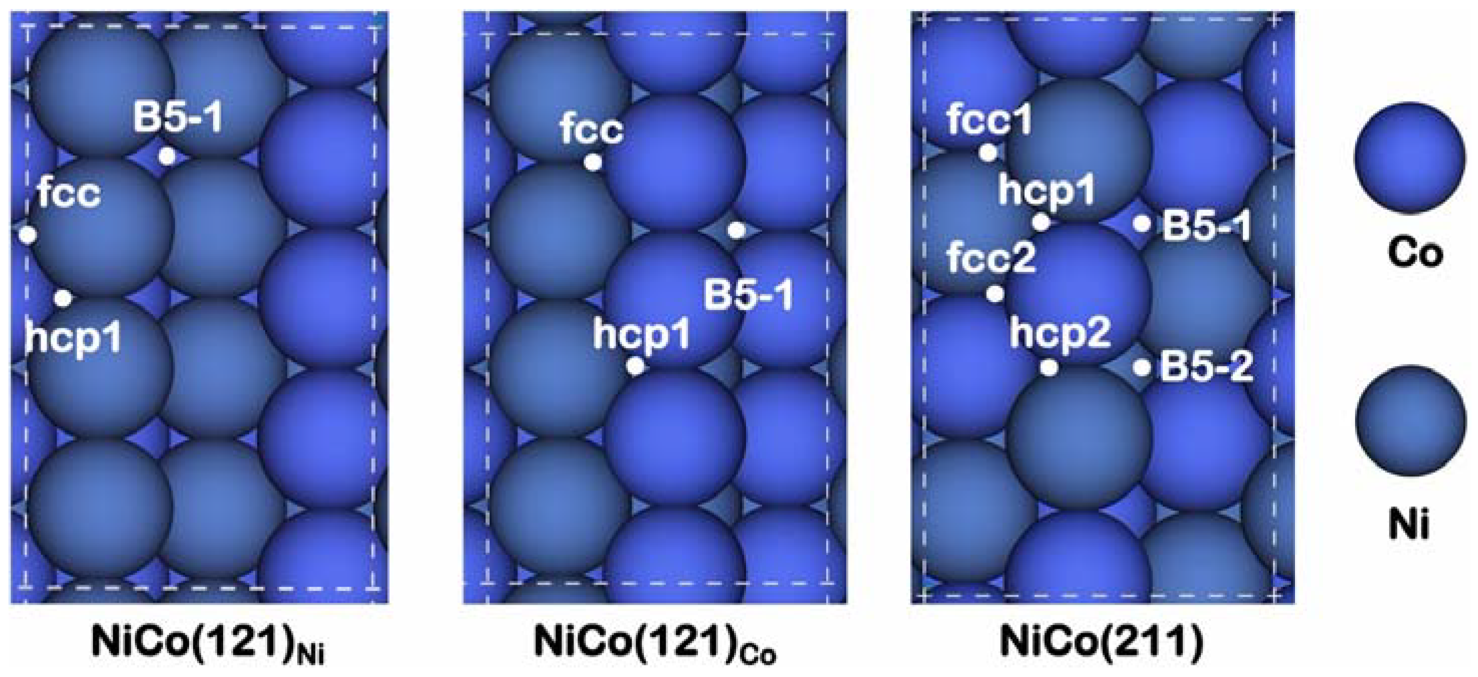 Catalysts 14 00176 g007