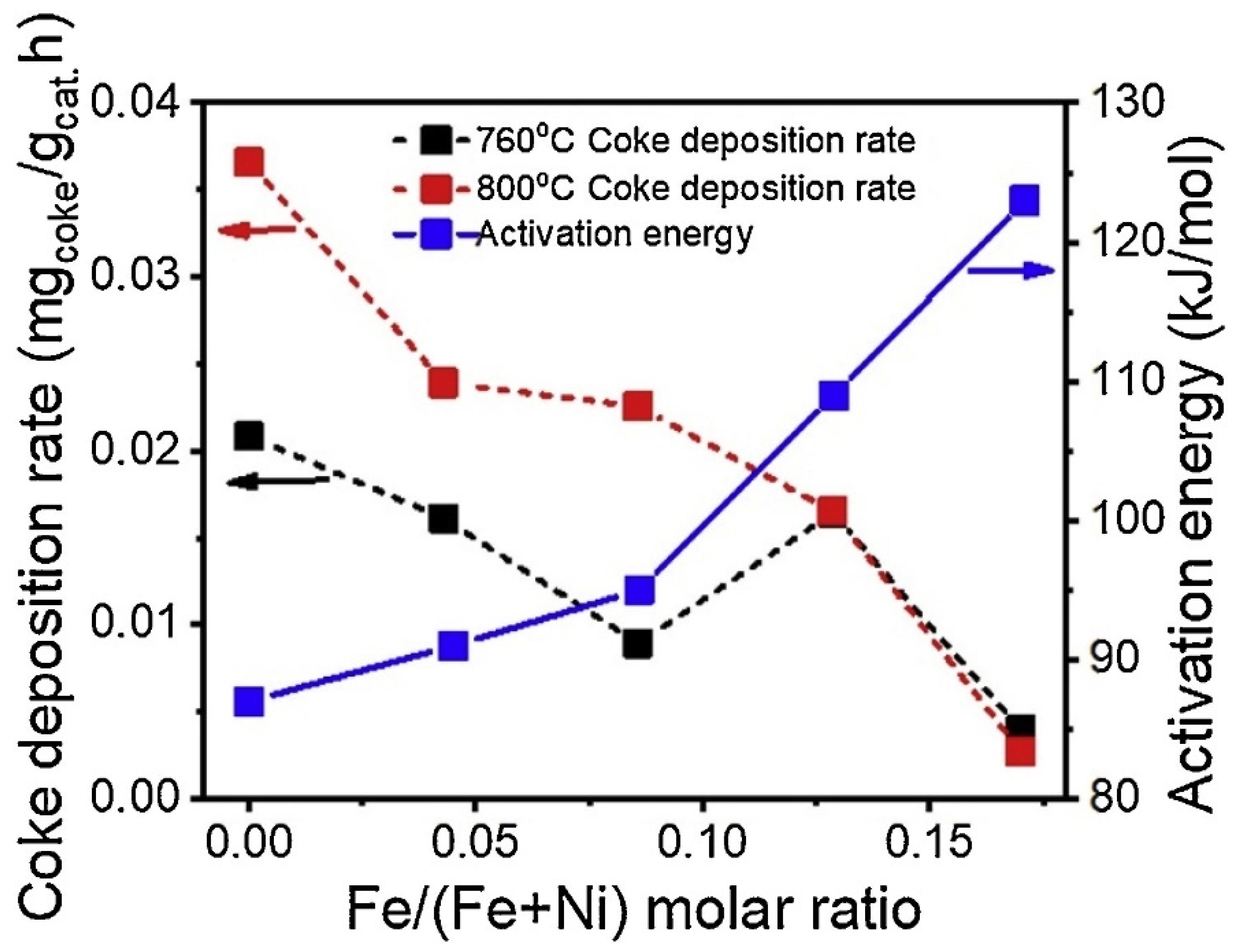 Catalysts 14 00176 g009