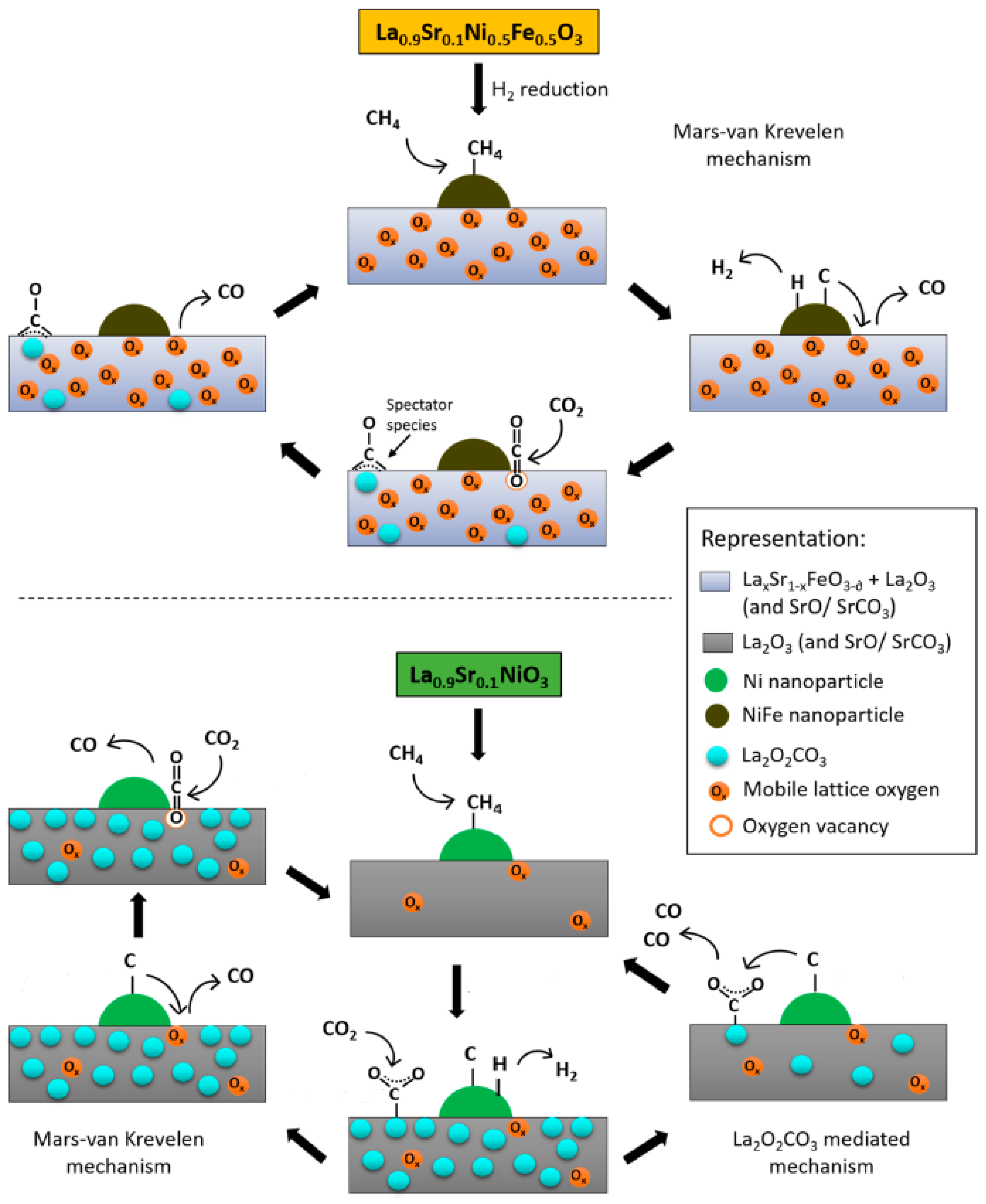 Catalysts 14 00176 g013