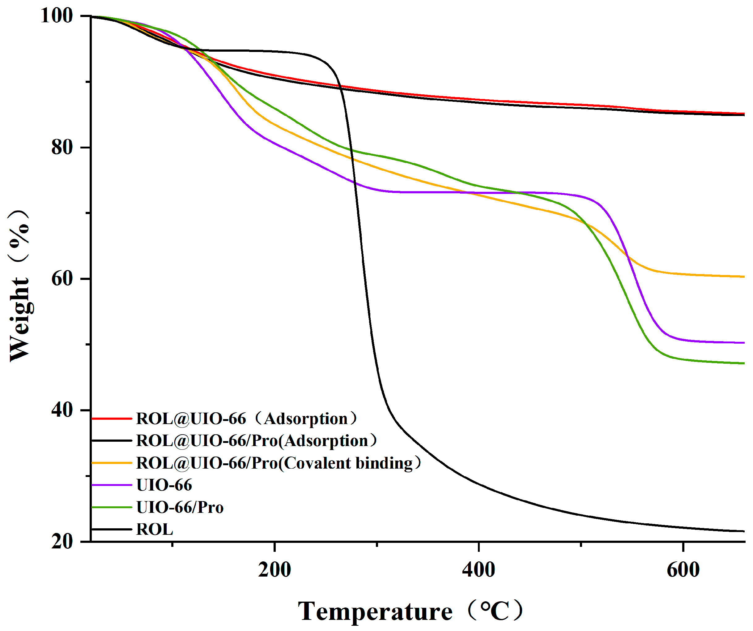 Catalysts 14 00180 g005