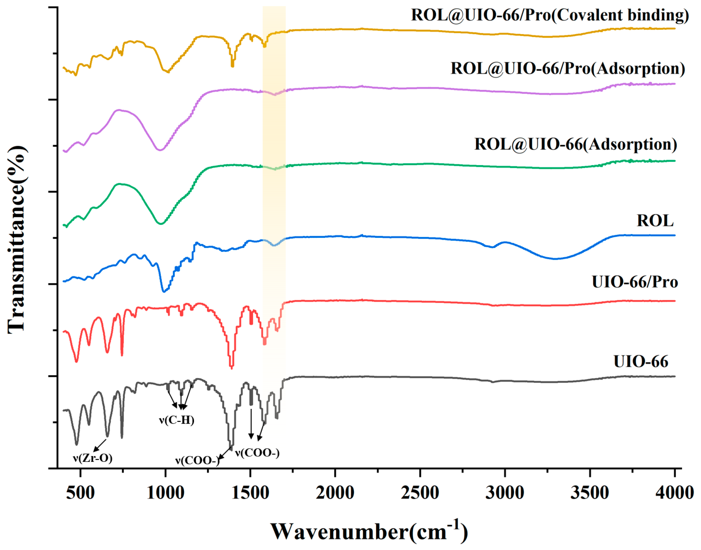 Catalysts 14 00180 g006