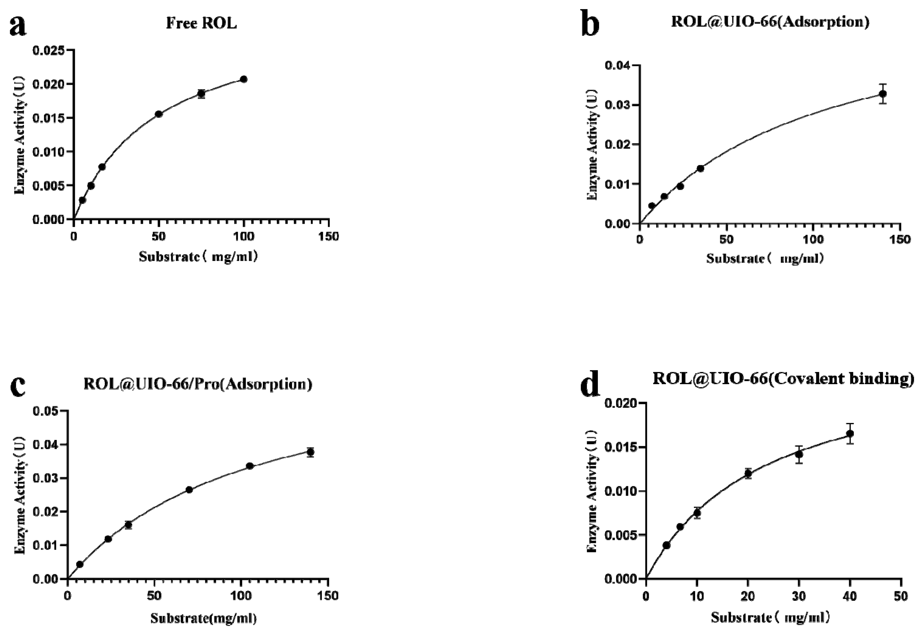 Catalysts 14 00180 g010