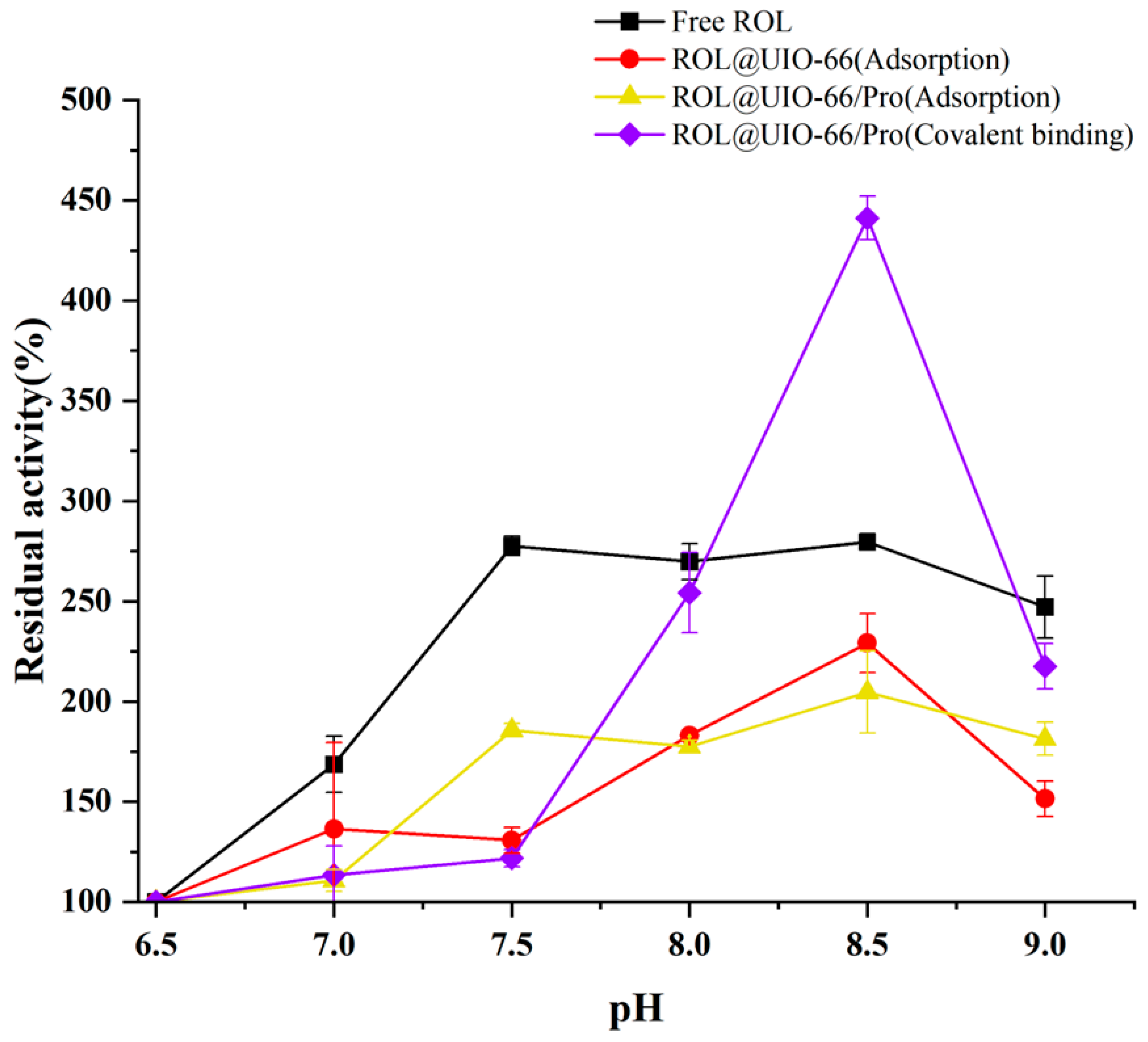 Catalysts 14 00180 g012