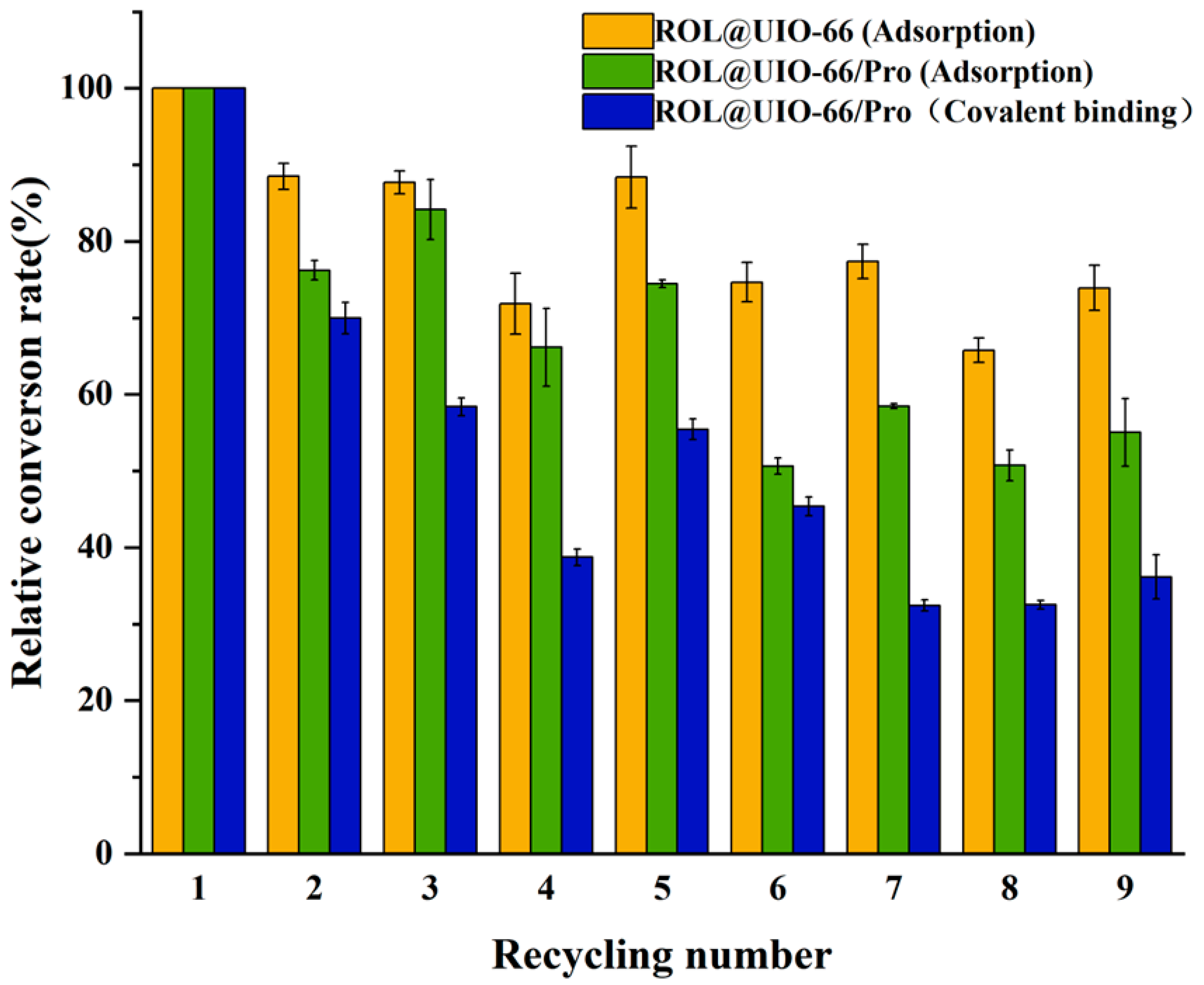 Catalysts 14 00180 g013