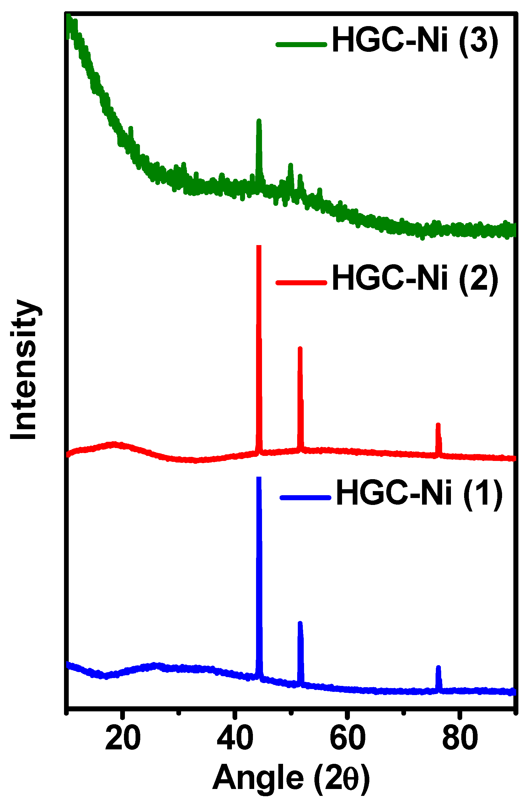 Catalysts 14 00181 g003