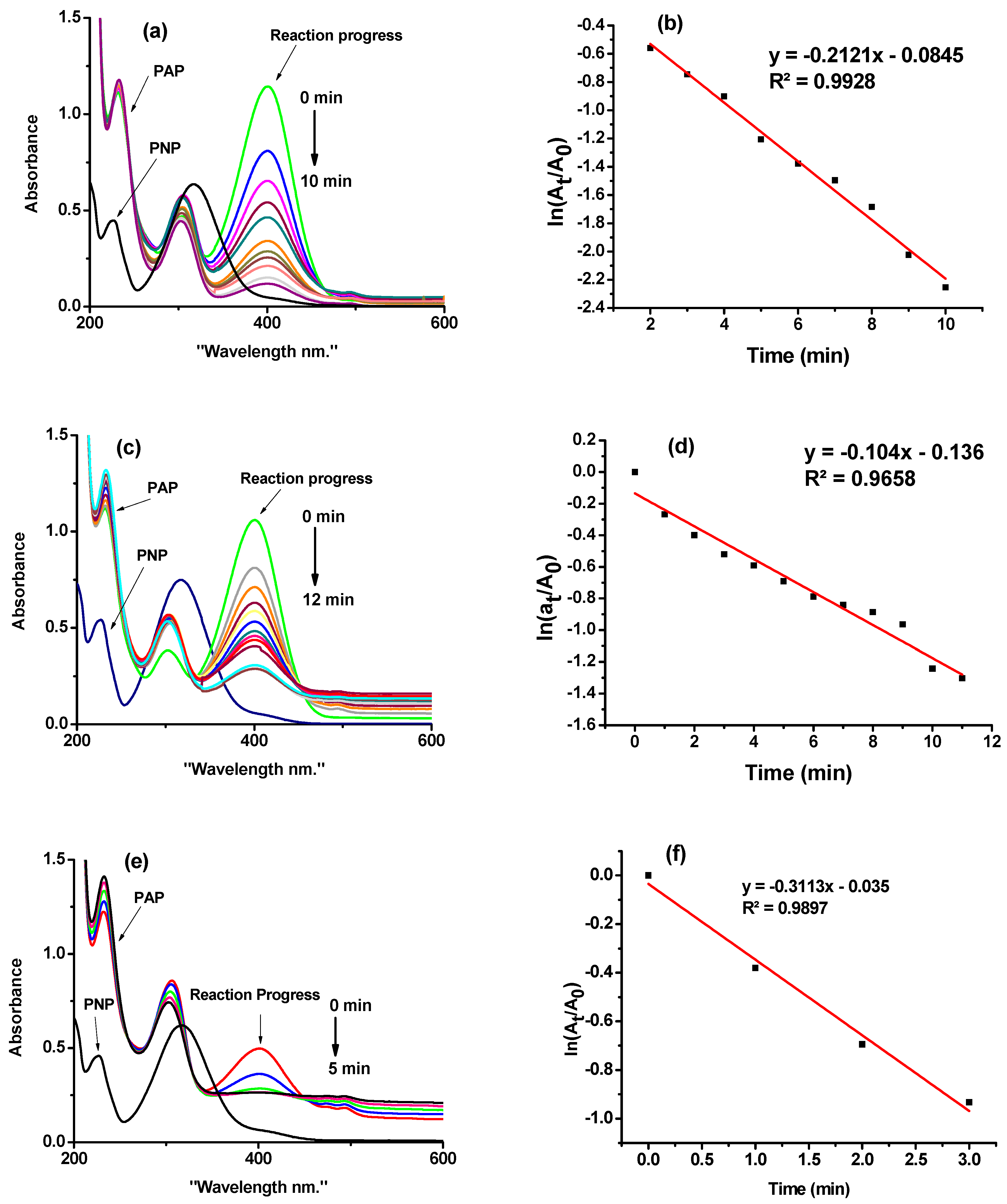 Catalysts 14 00181 g004
