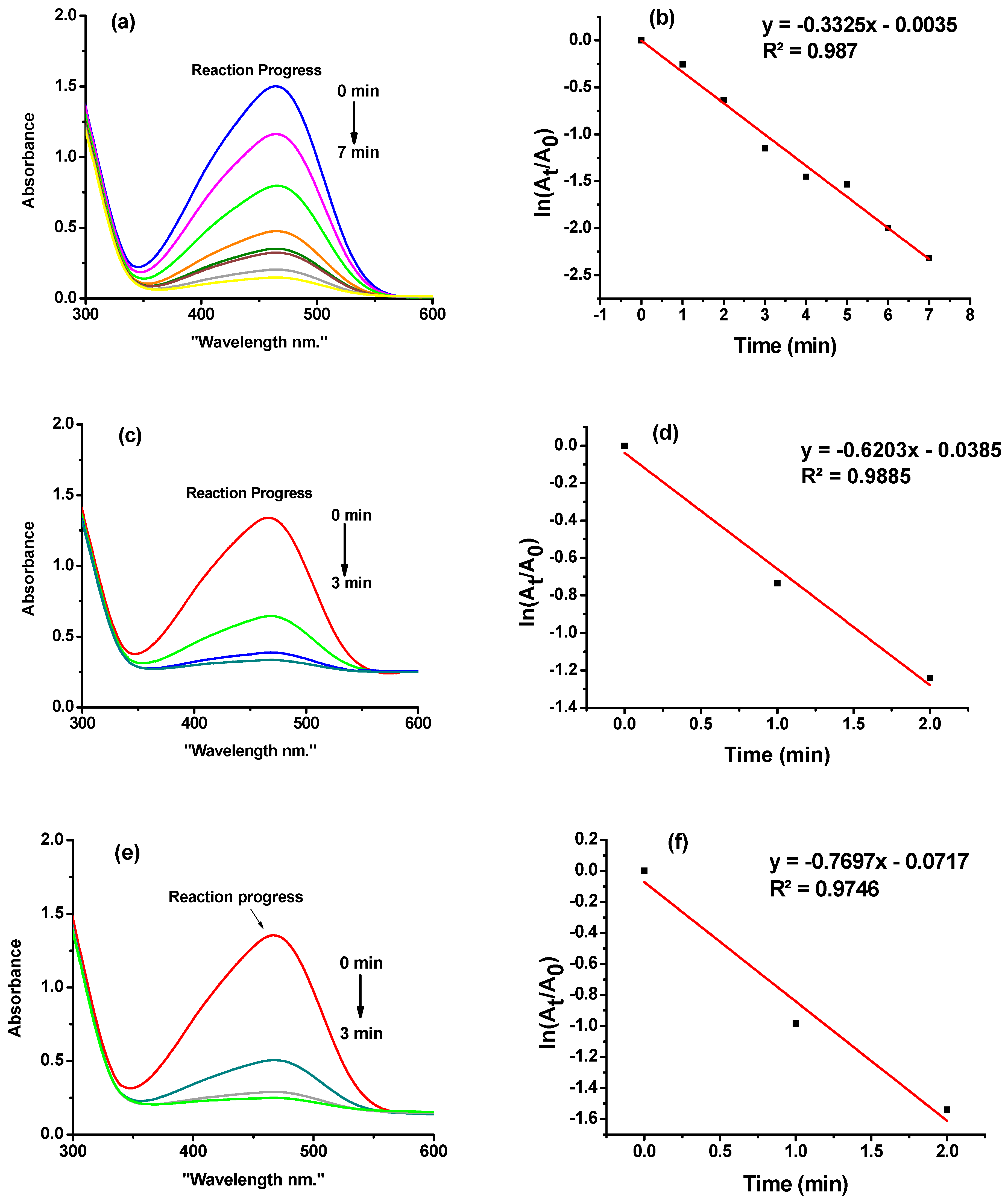 Catalysts 14 00181 g005