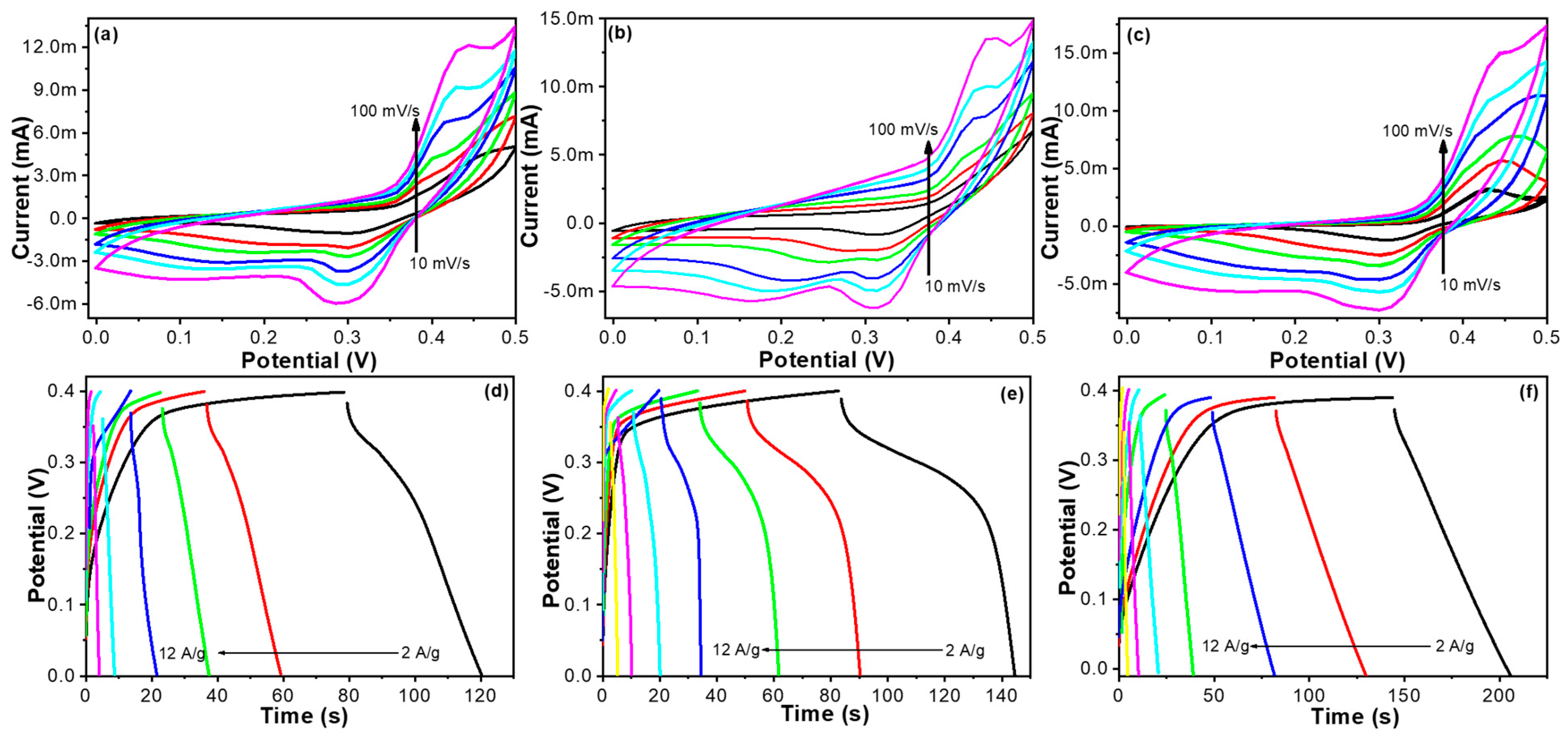 Catalysts 14 00181 g009
