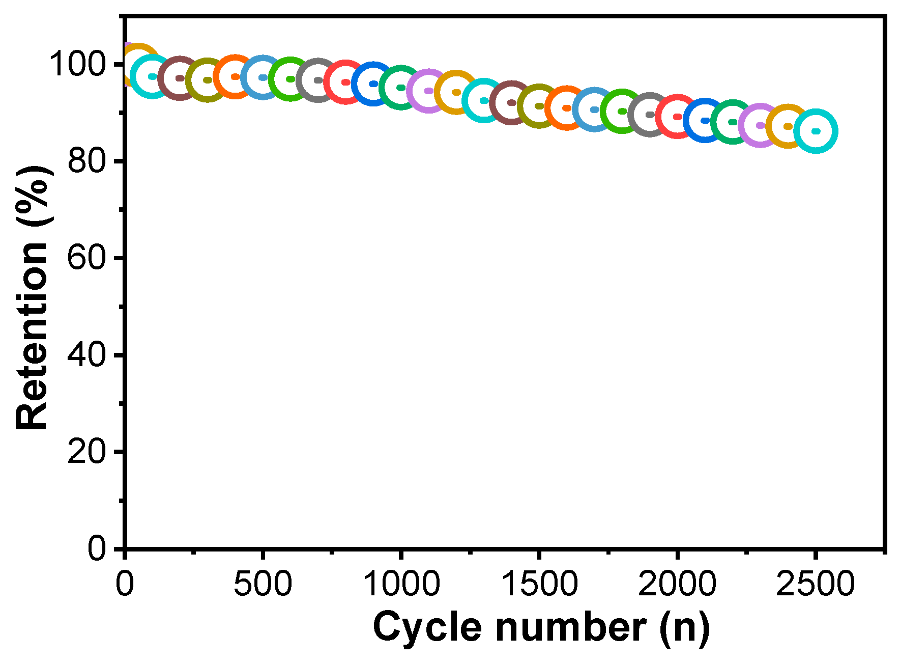Catalysts 14 00181 g010