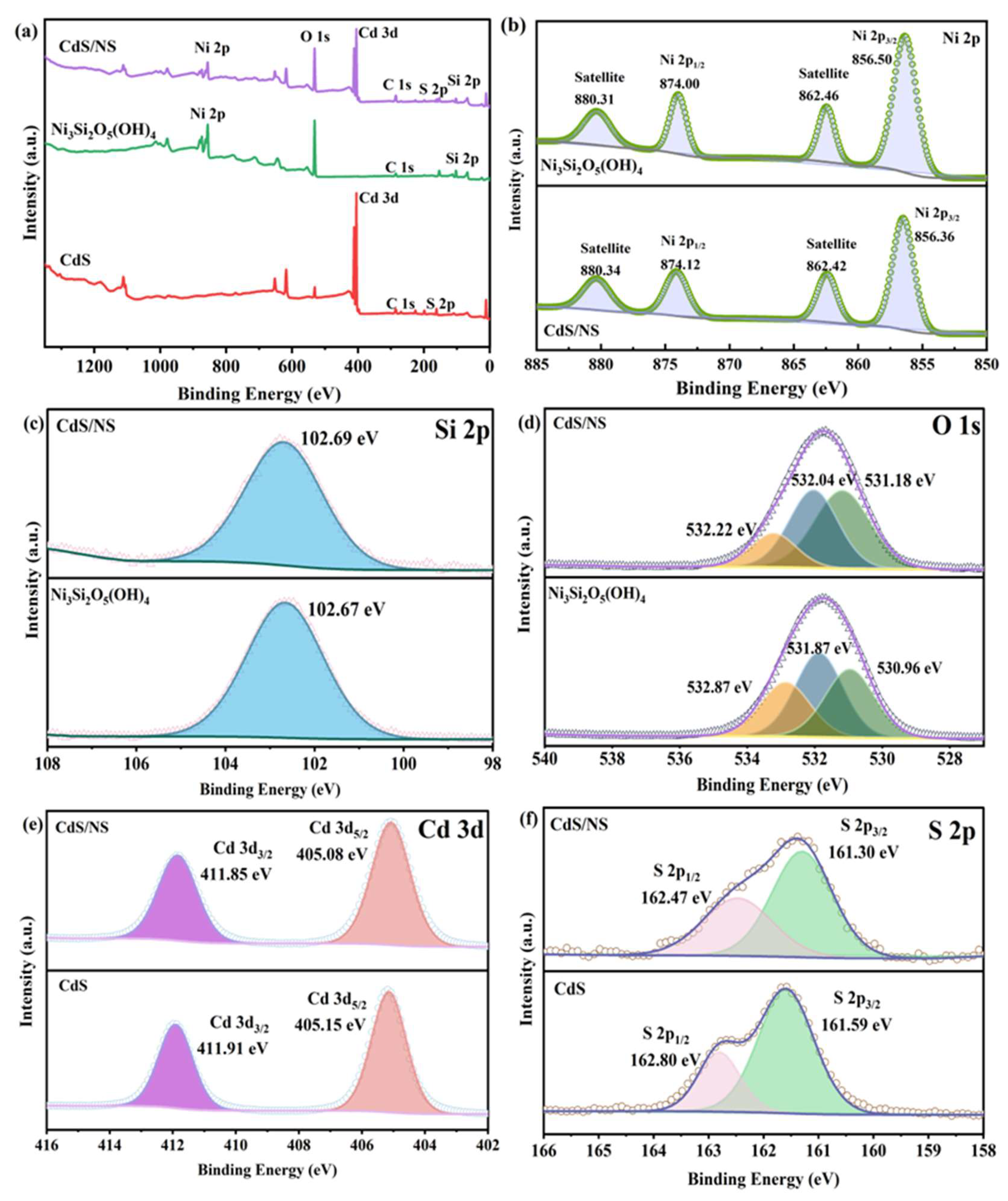 Catalysts 14 00183 g004