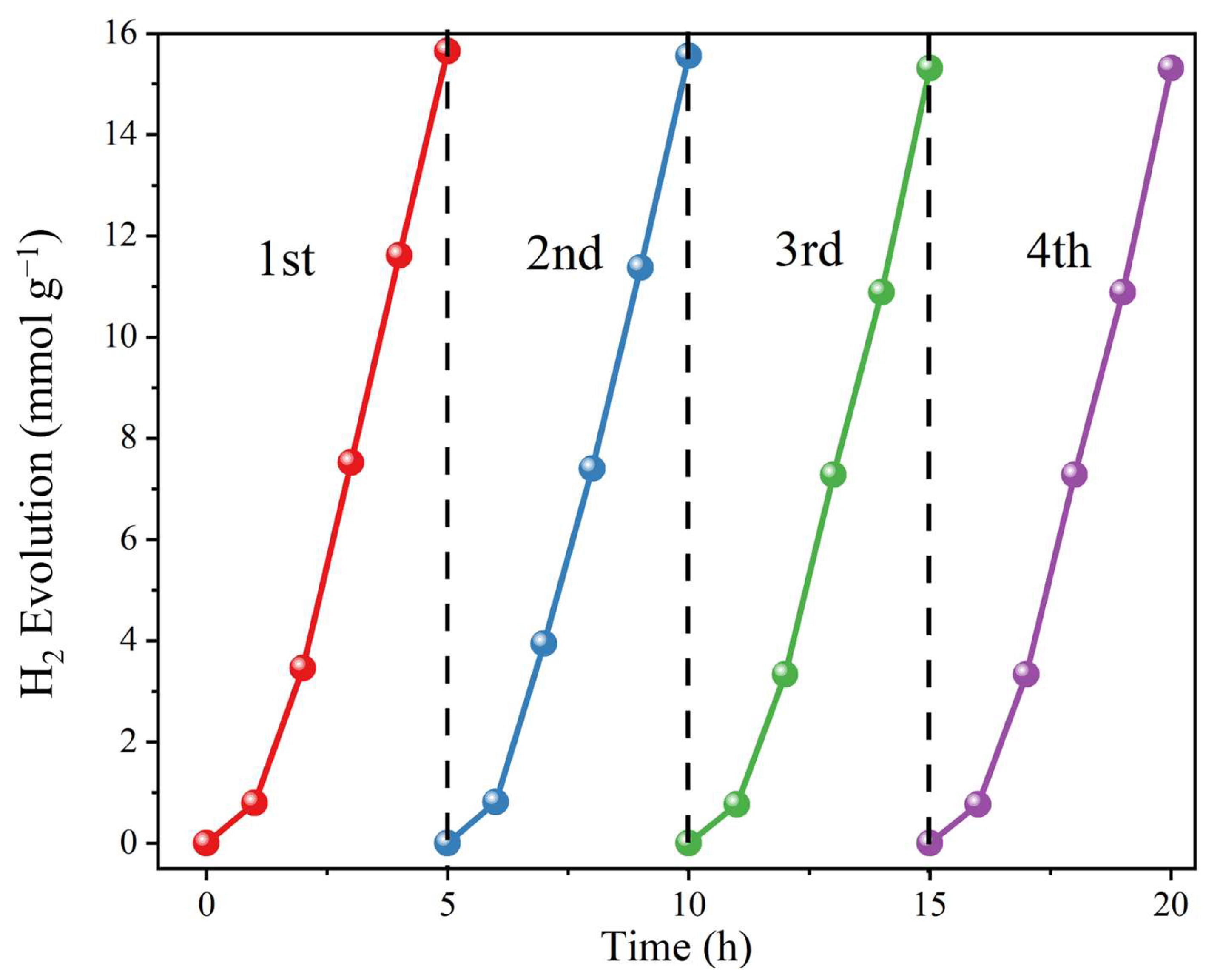Catalysts 14 00183 g006