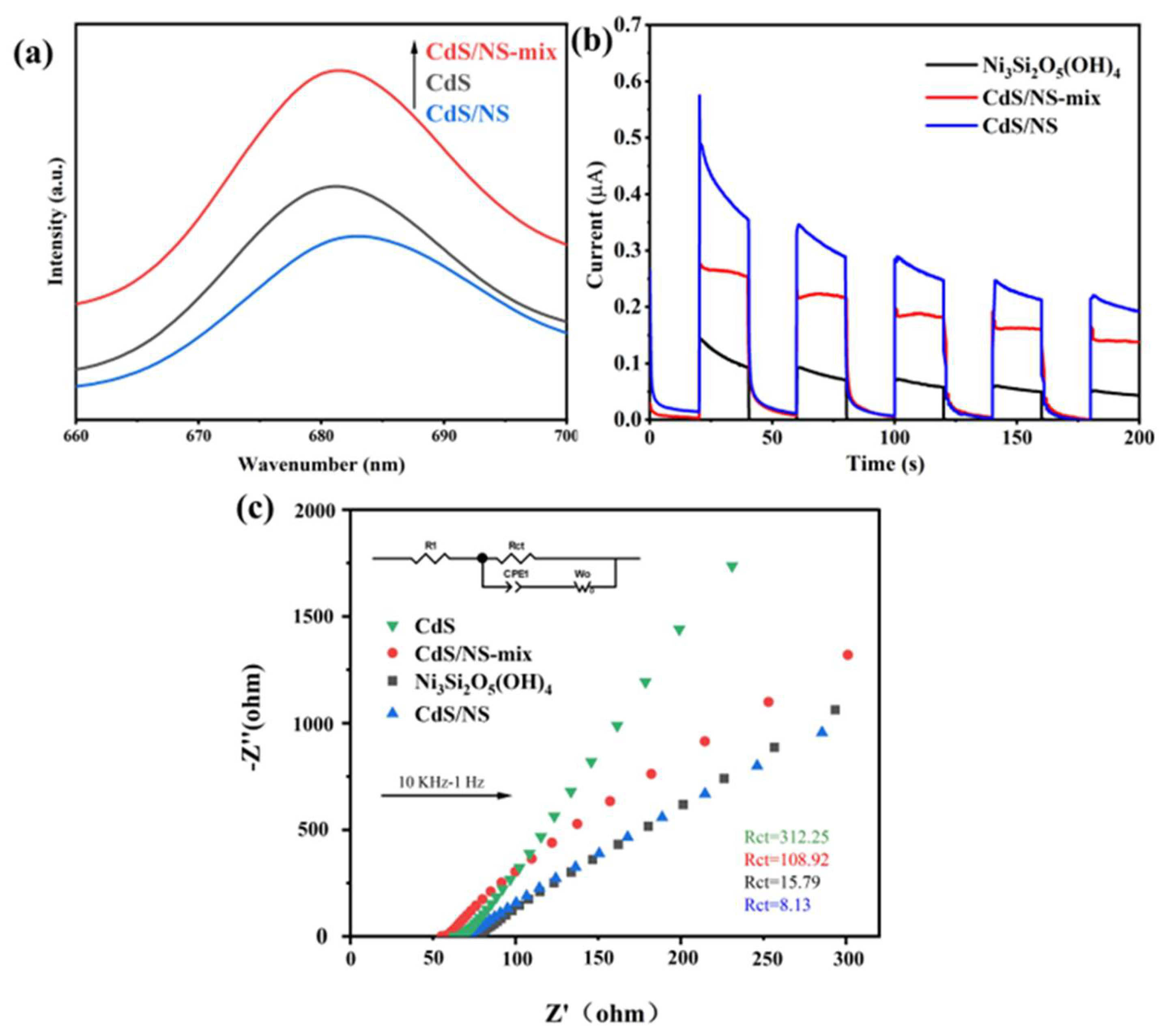 Catalysts 14 00183 g007