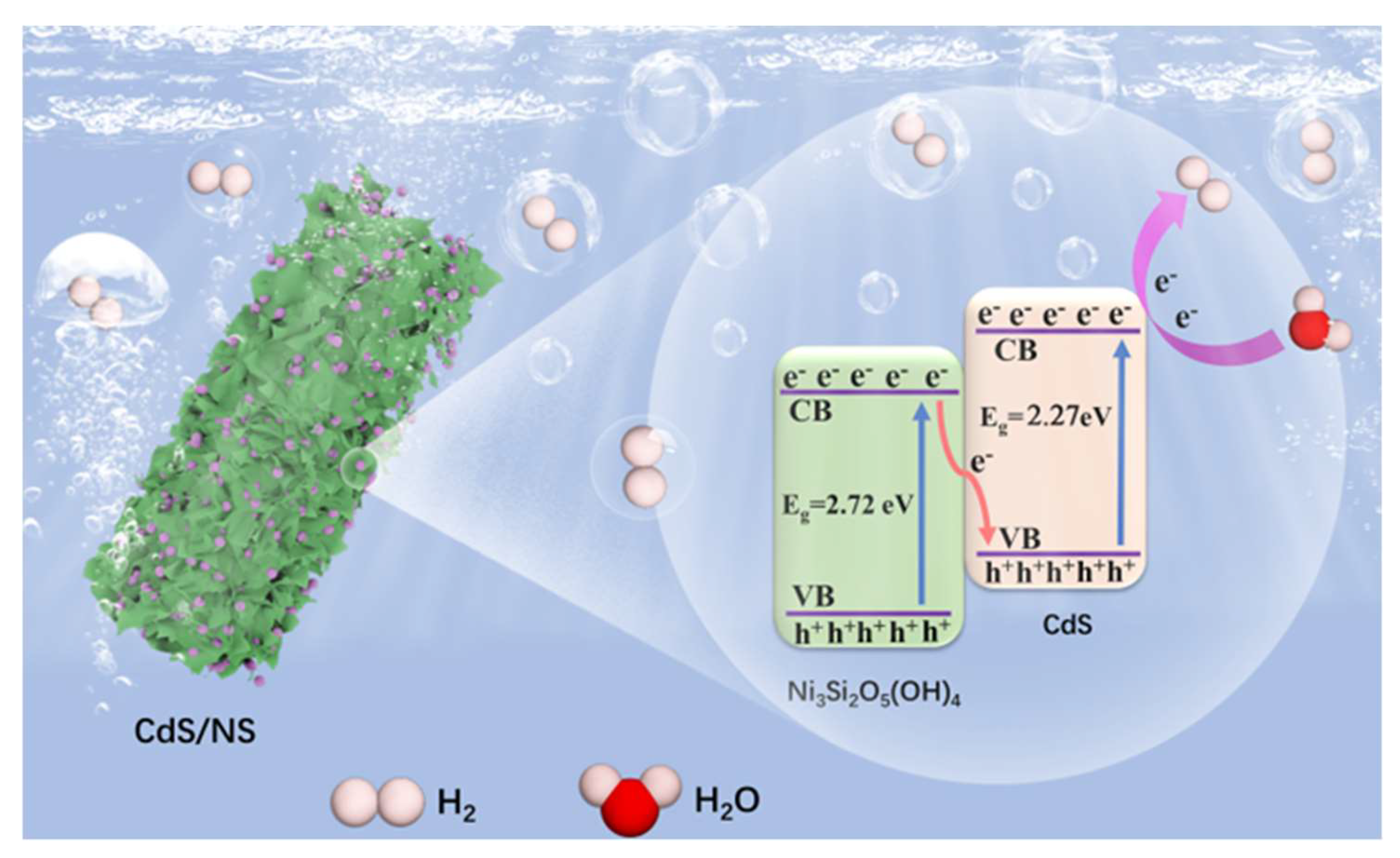 Catalysts 14 00183 g009