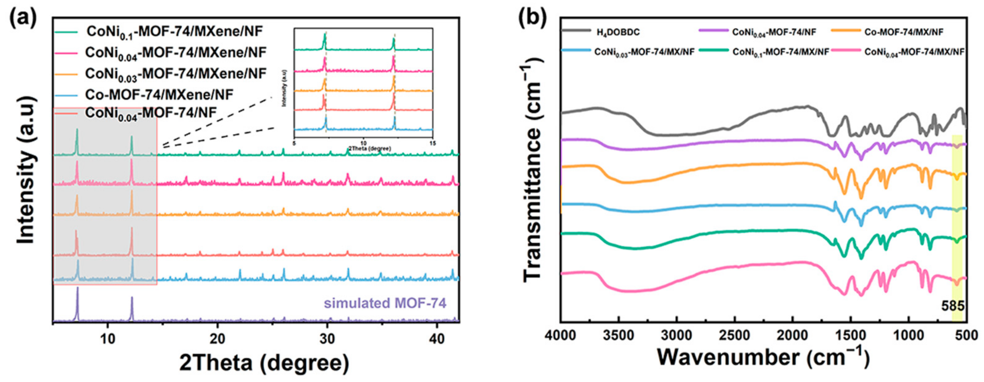 Catalysts 14 00184 g003