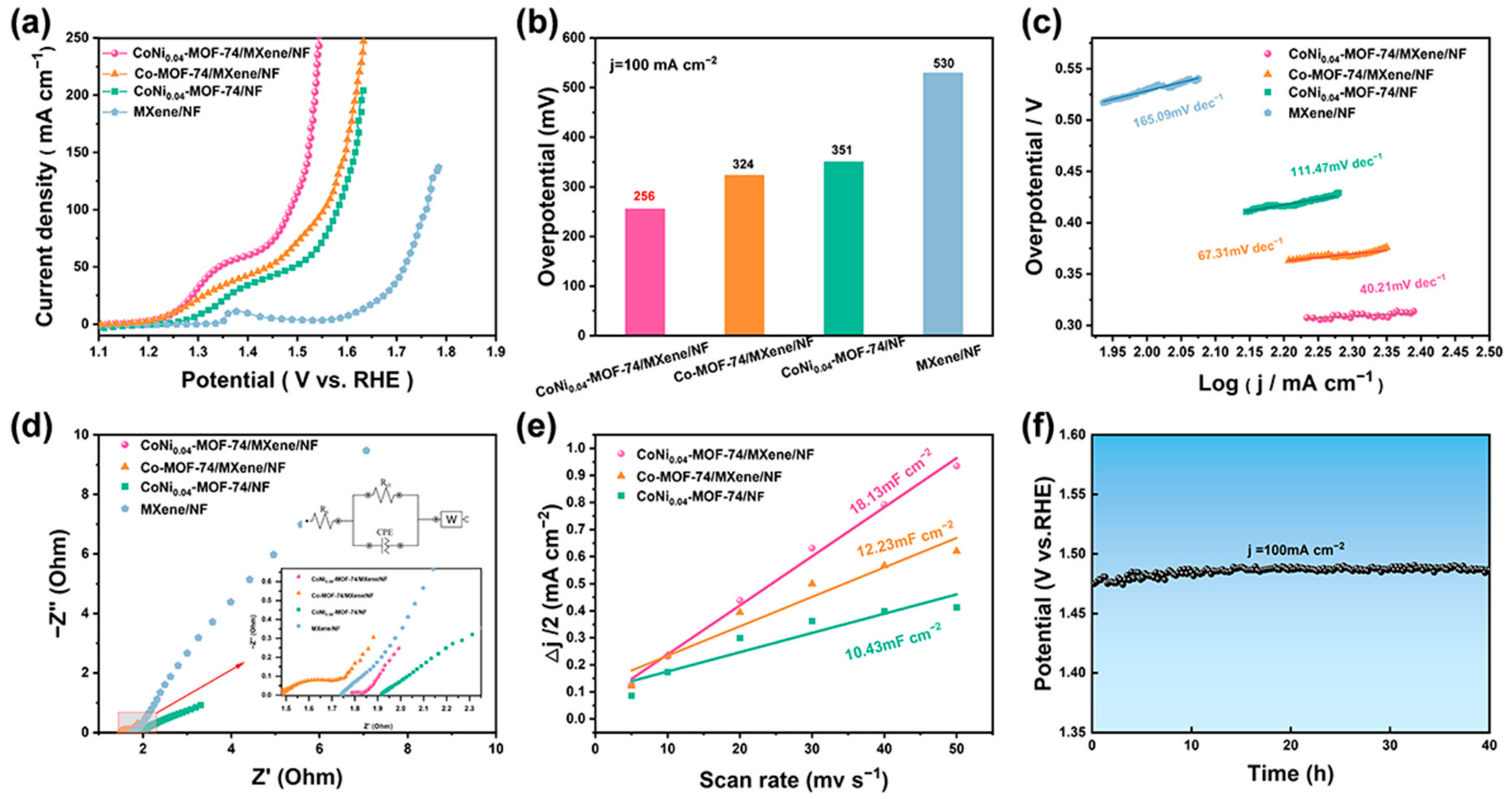 Catalysts 14 00184 g005