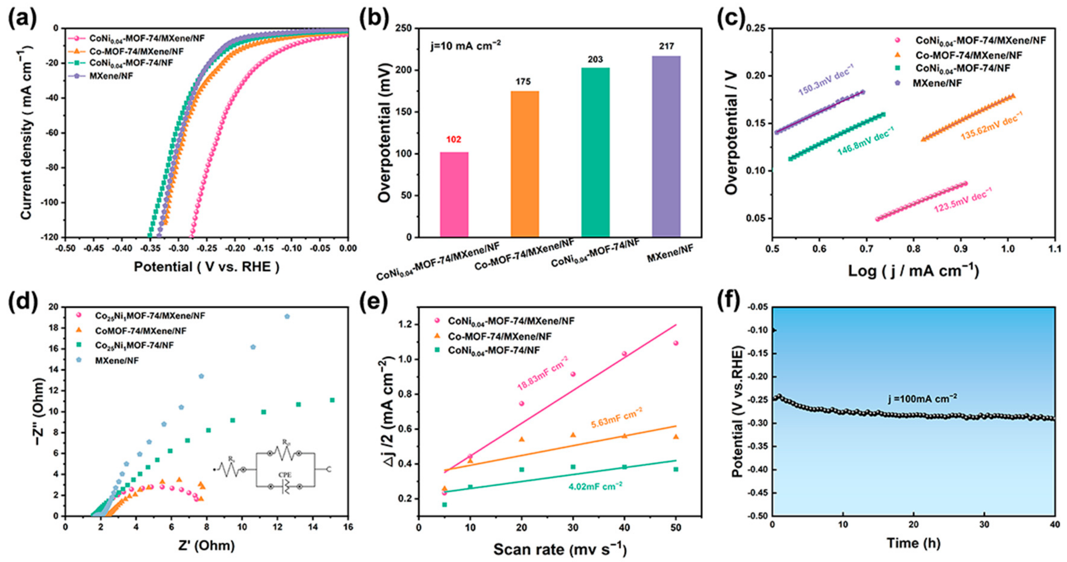 Catalysts 14 00184 g006