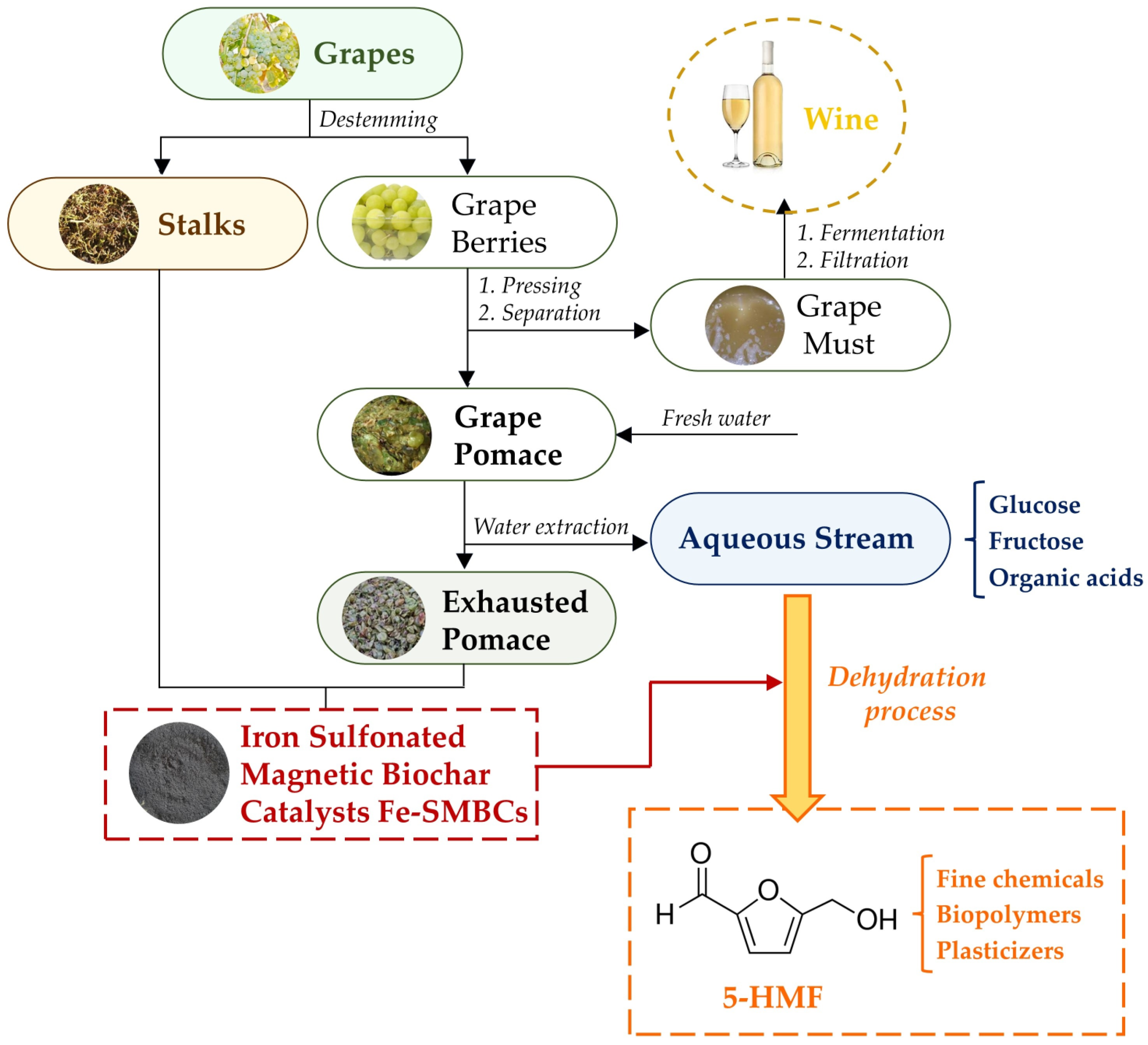 Catalysts 14 00185 g001
