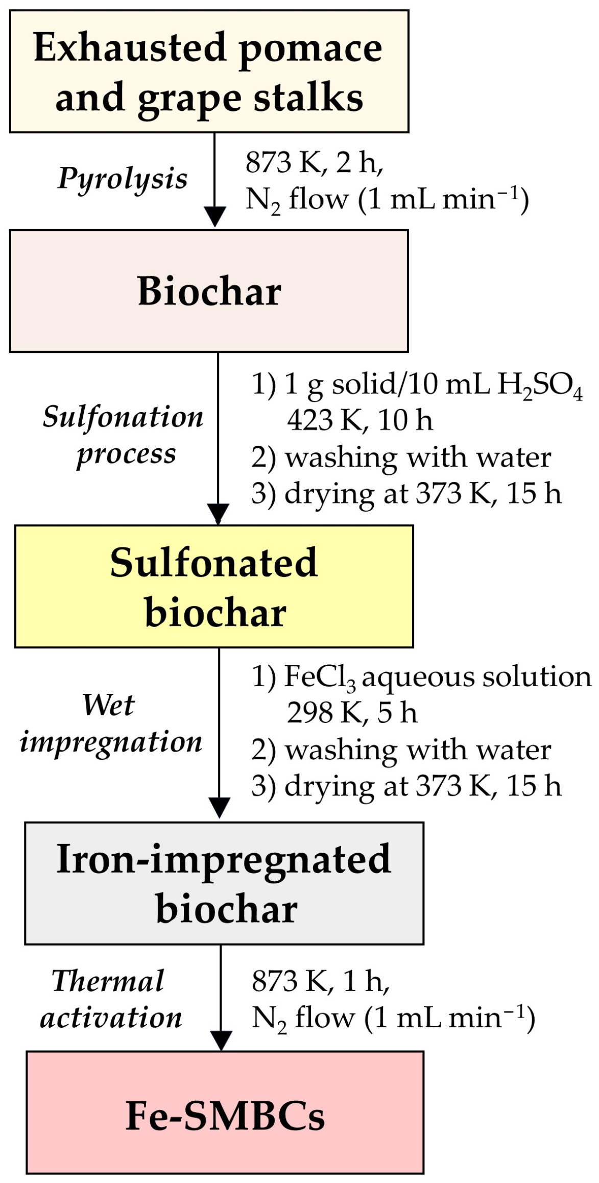 Catalysts 14 00185 g002