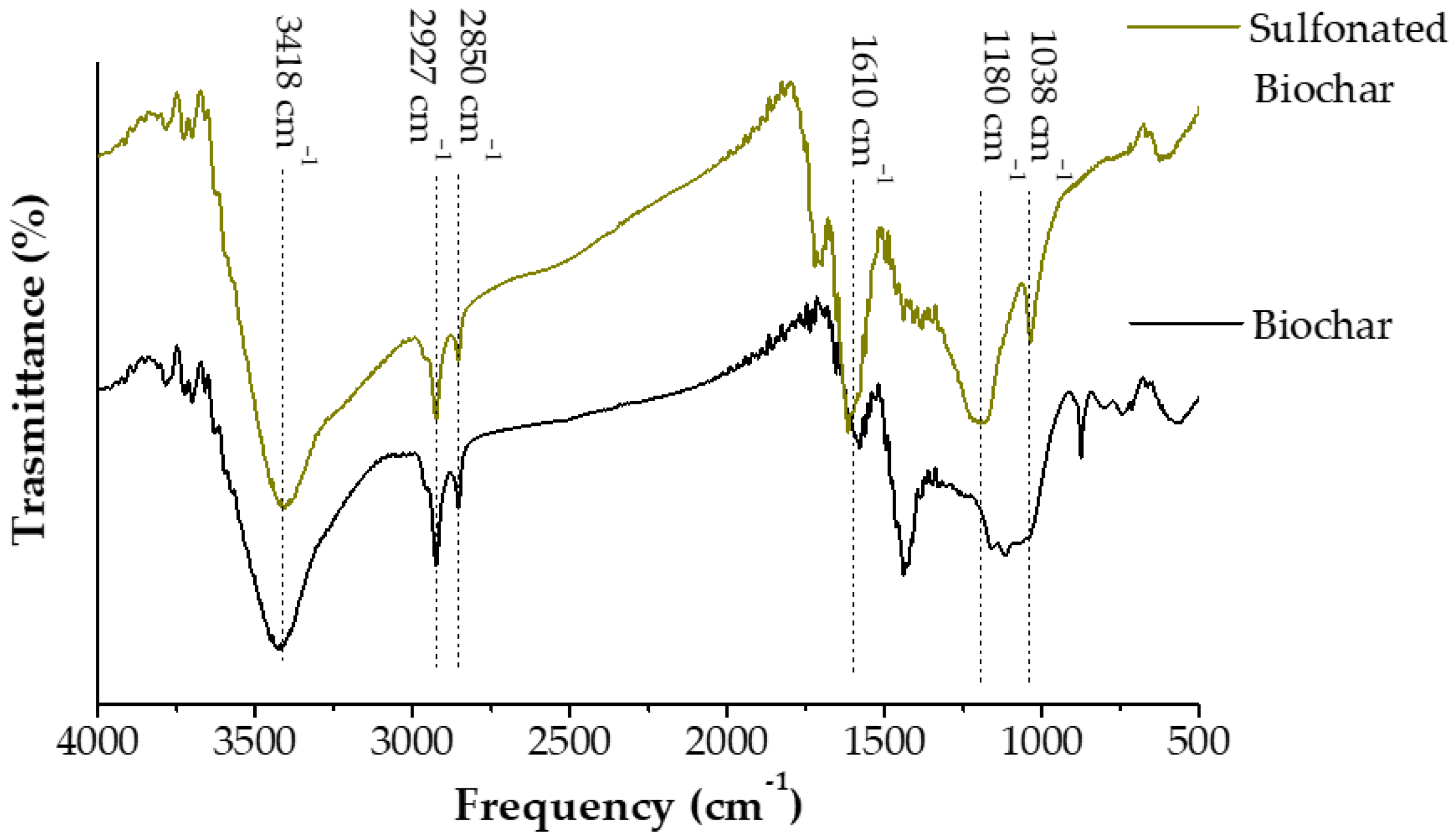 Catalysts 14 00185 g003