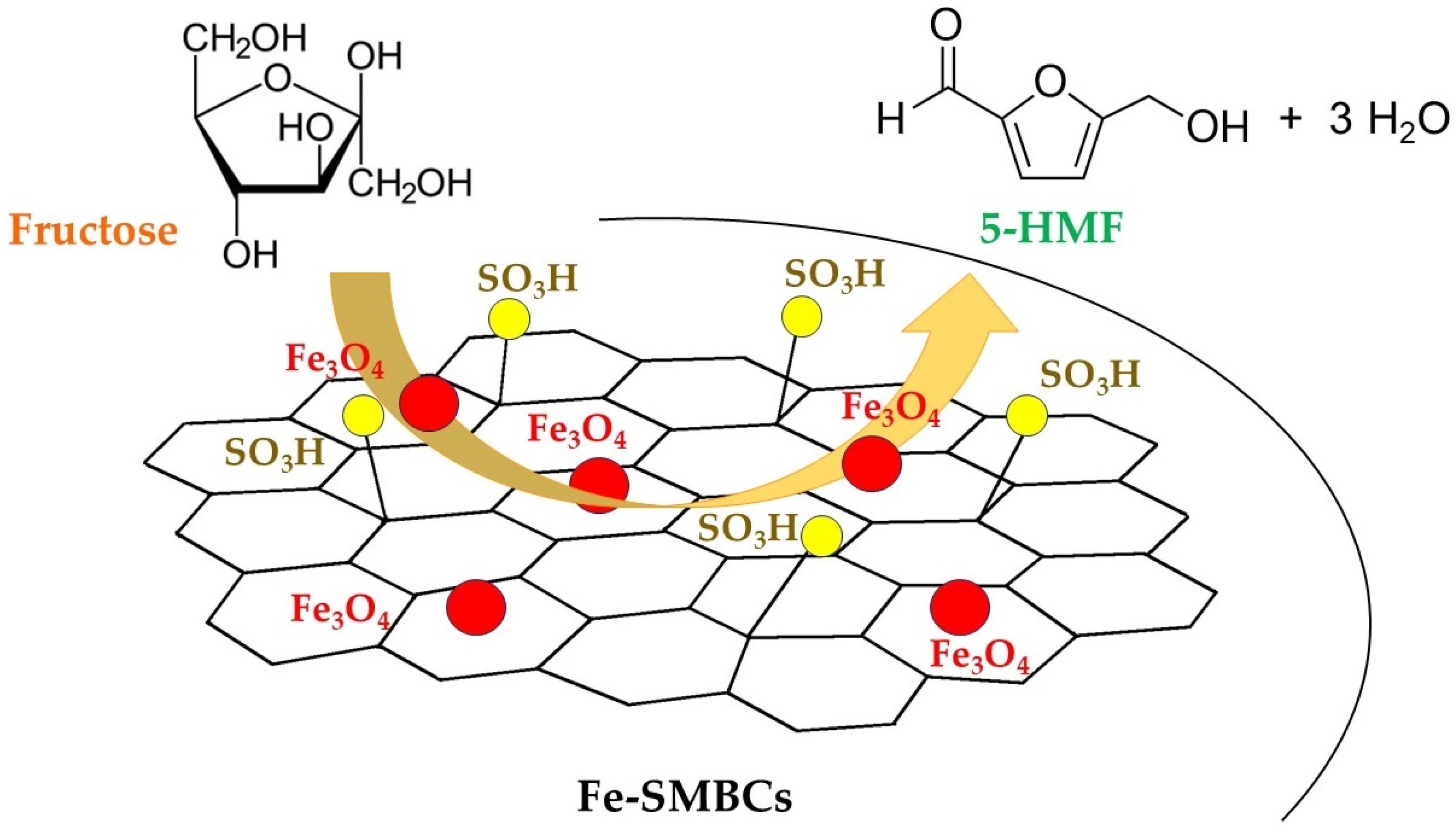 Catalysts 14 00185 g006