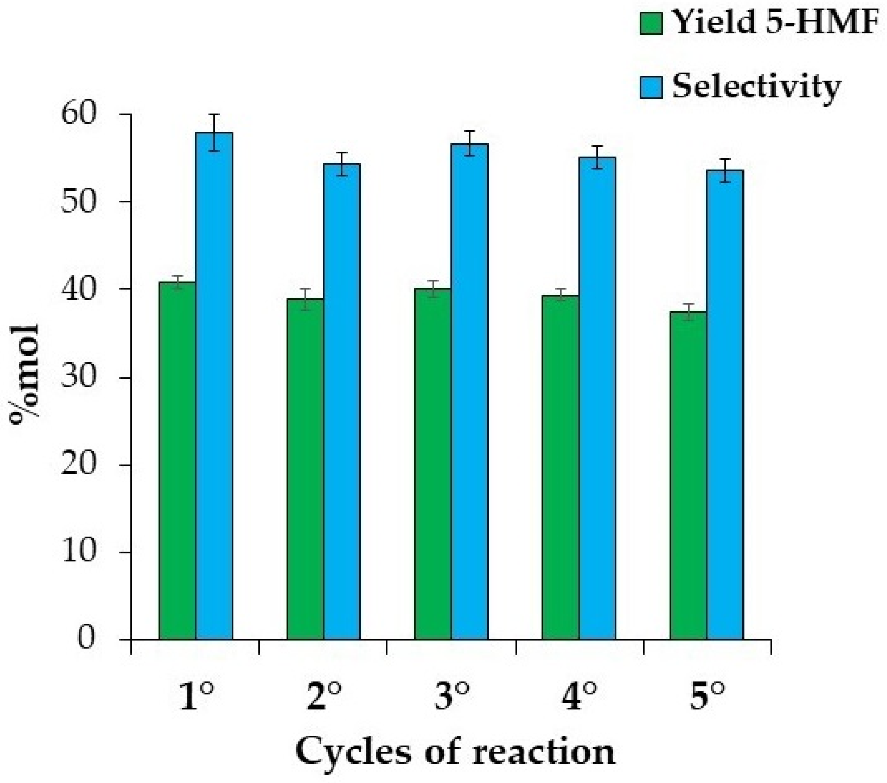 Catalysts 14 00185 g007