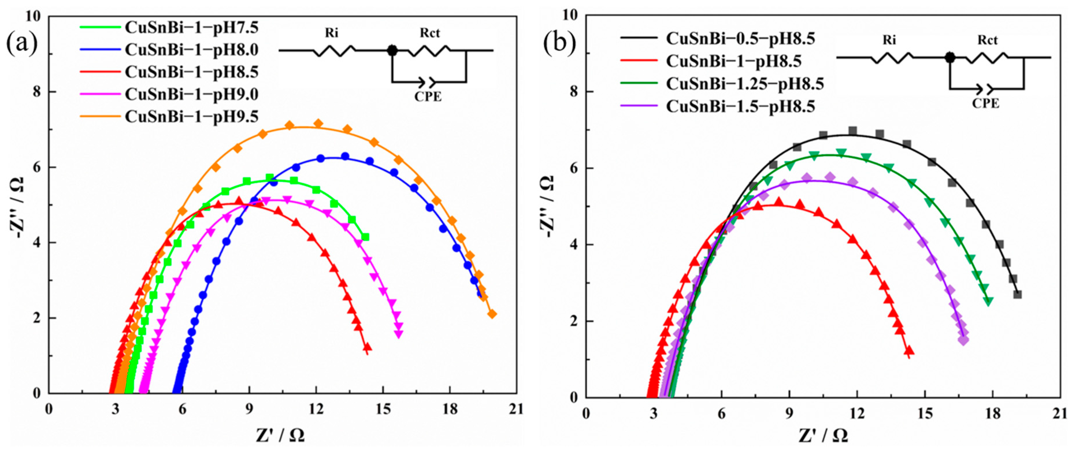 Catalysts 14 00191 g005