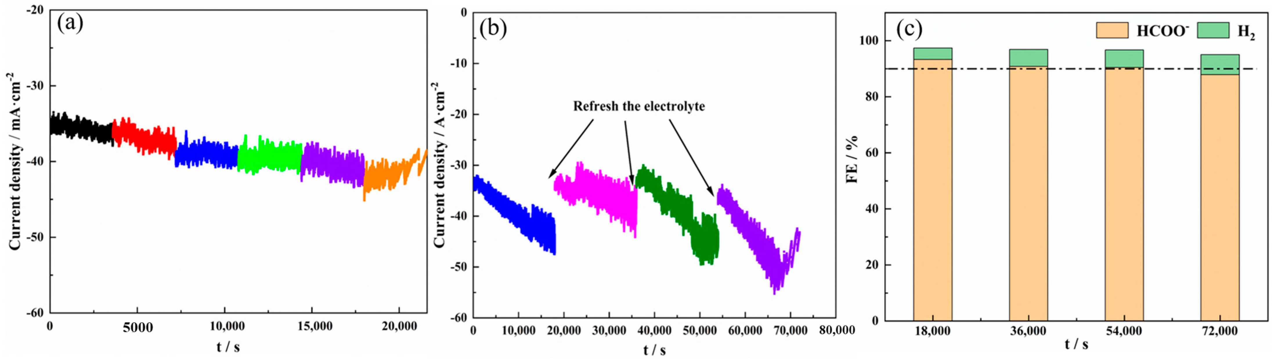 Catalysts 14 00191 g007