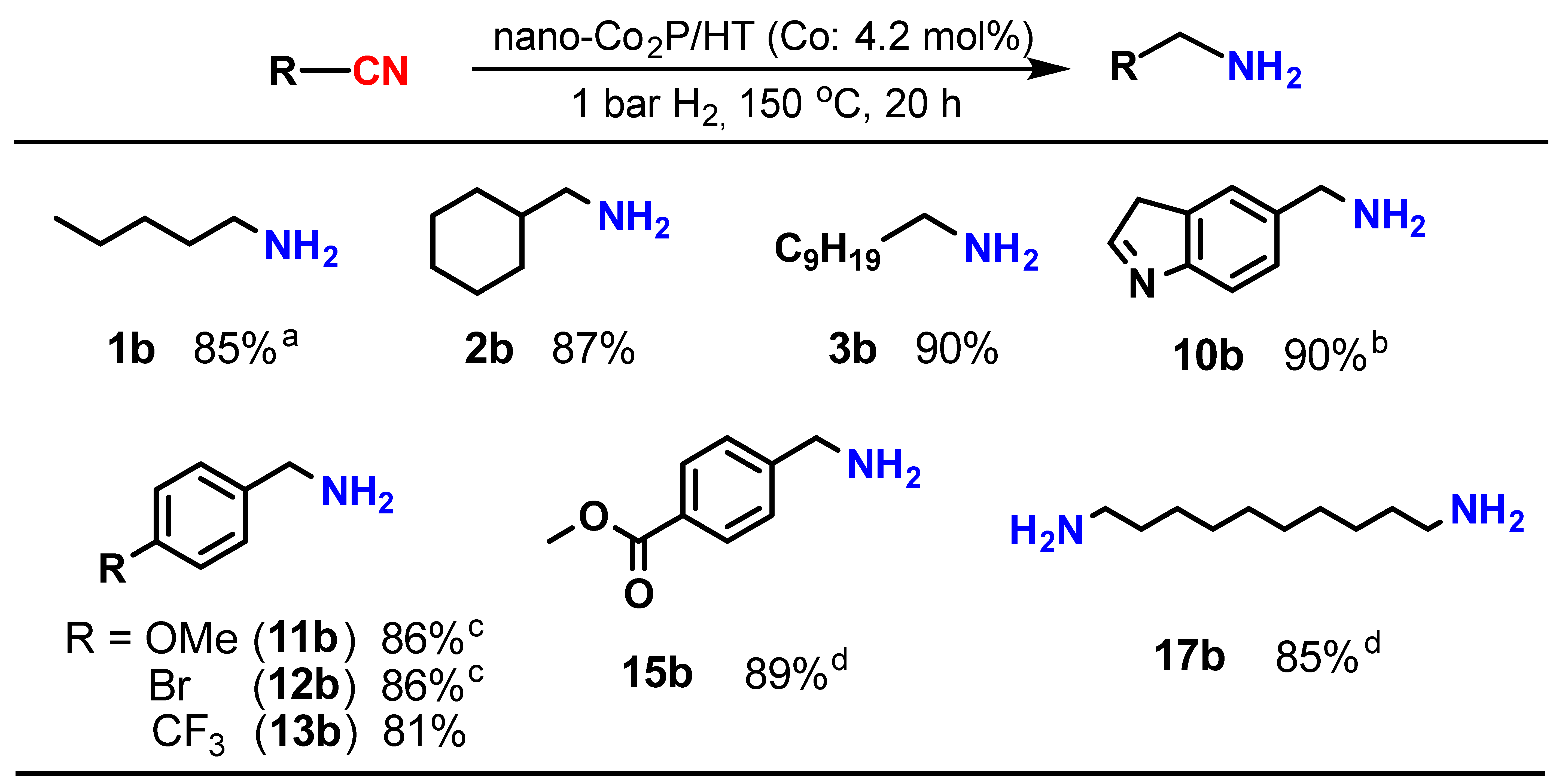 Catalysts 14 00193 g004