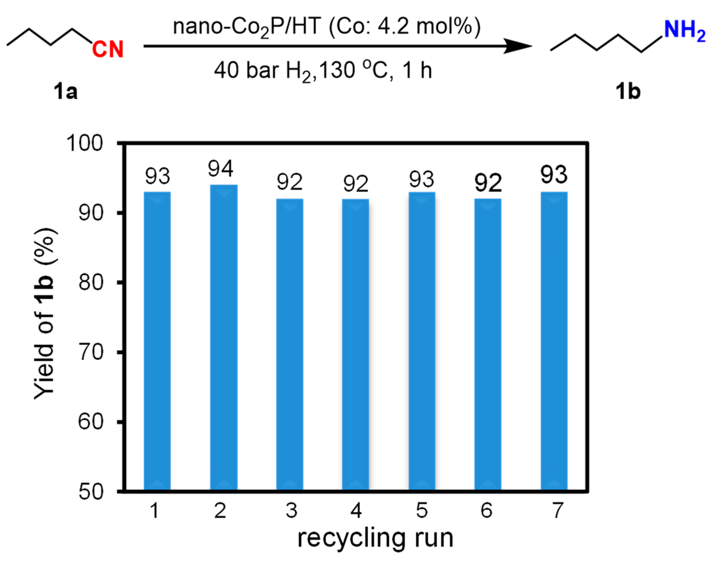 Catalysts 14 00193 g005