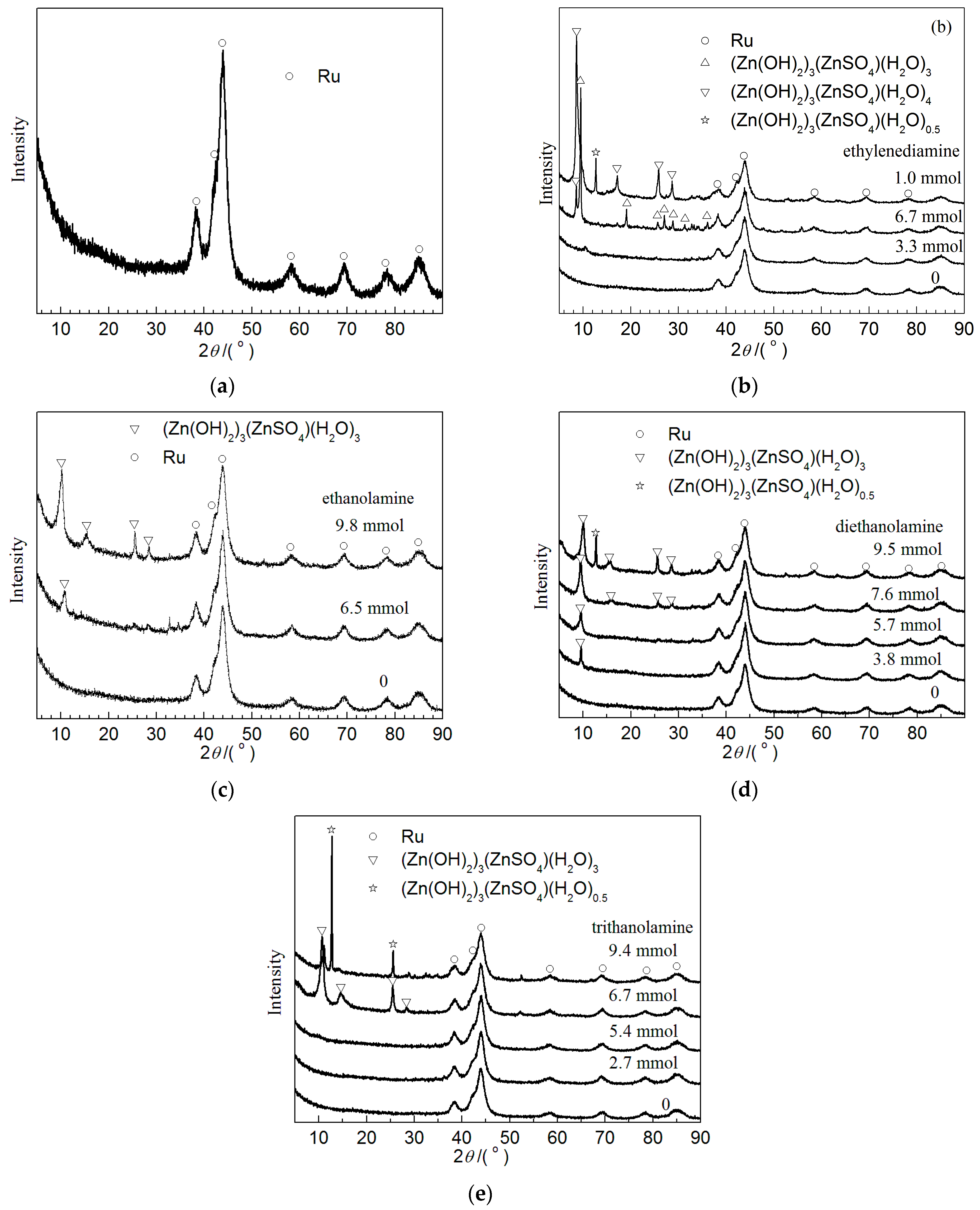 Catalysts 14 00194 g001