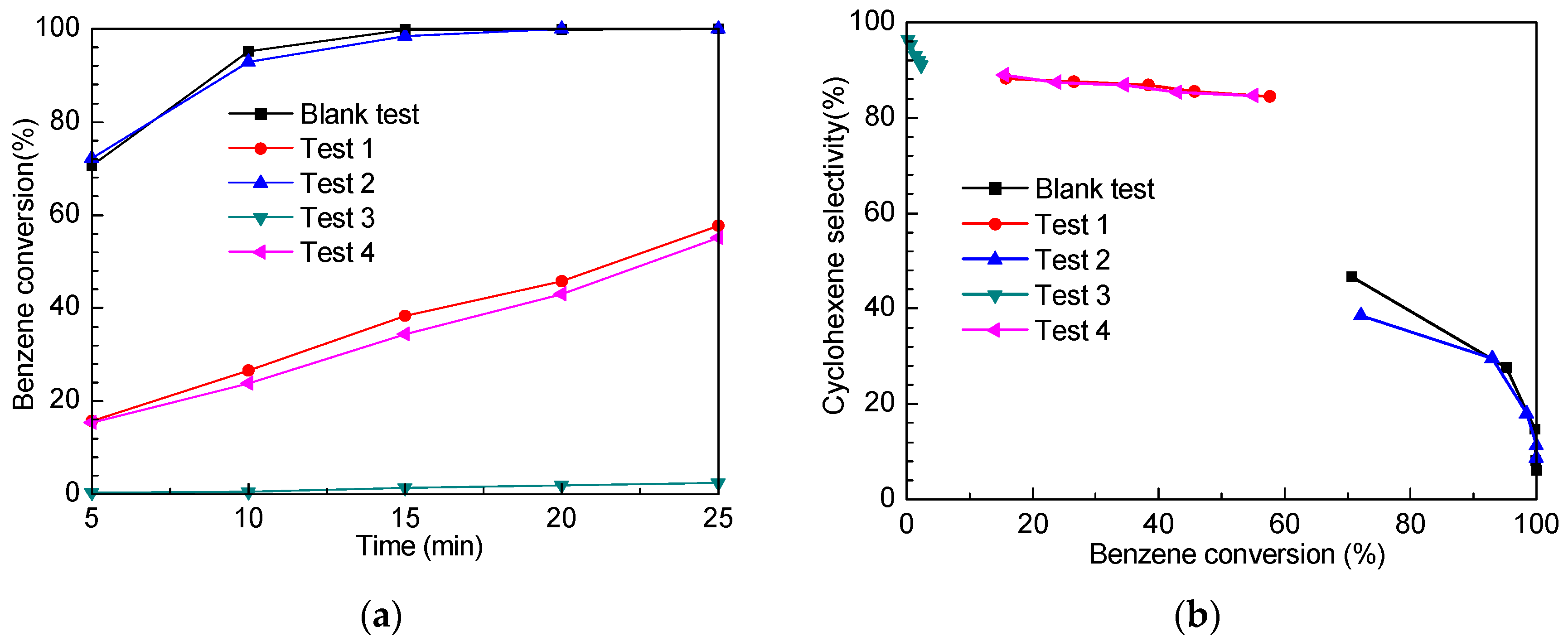 Catalysts 14 00194 g006