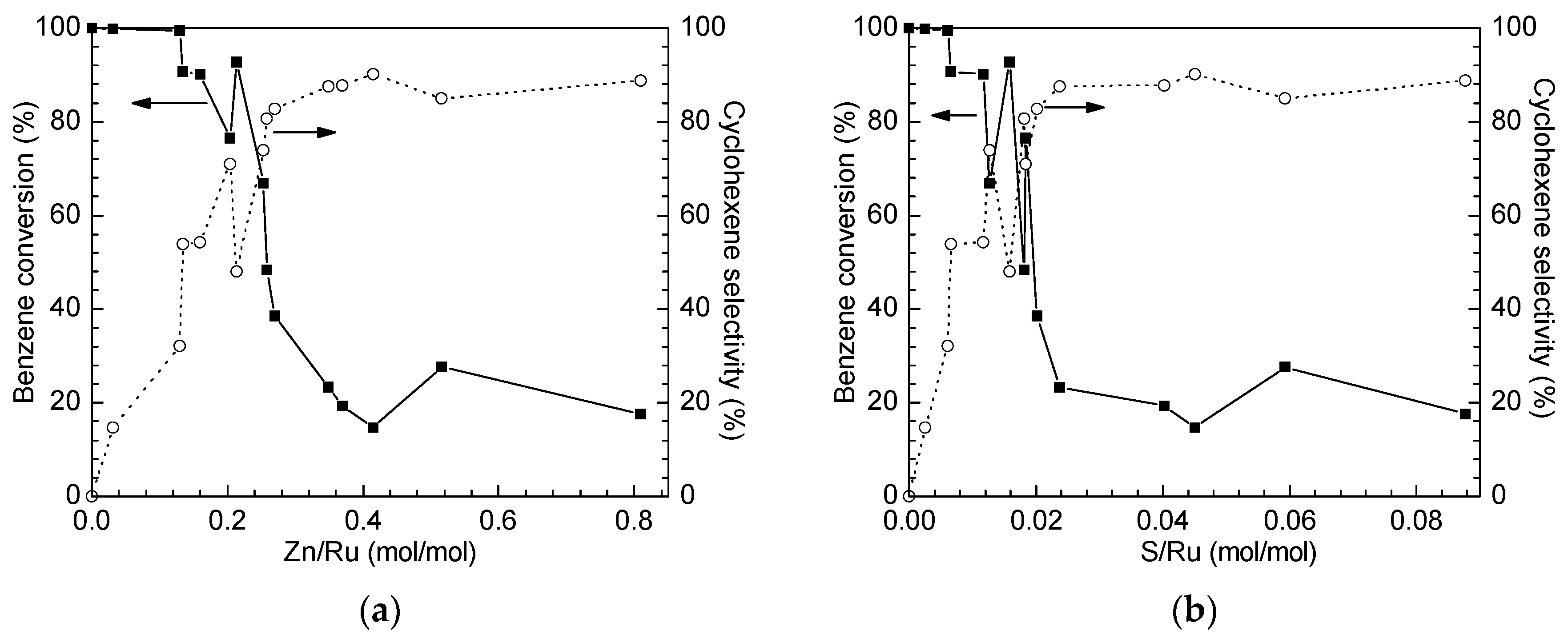 Catalysts 14 00194 g007
