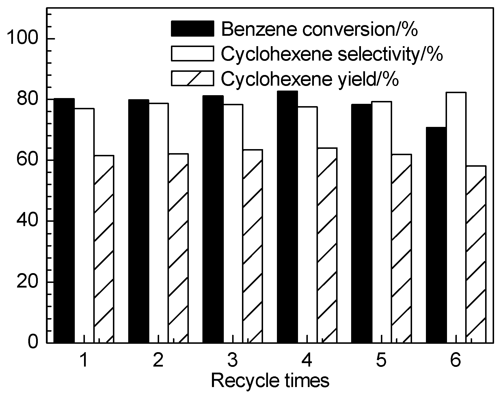 Catalysts 14 00194 g010