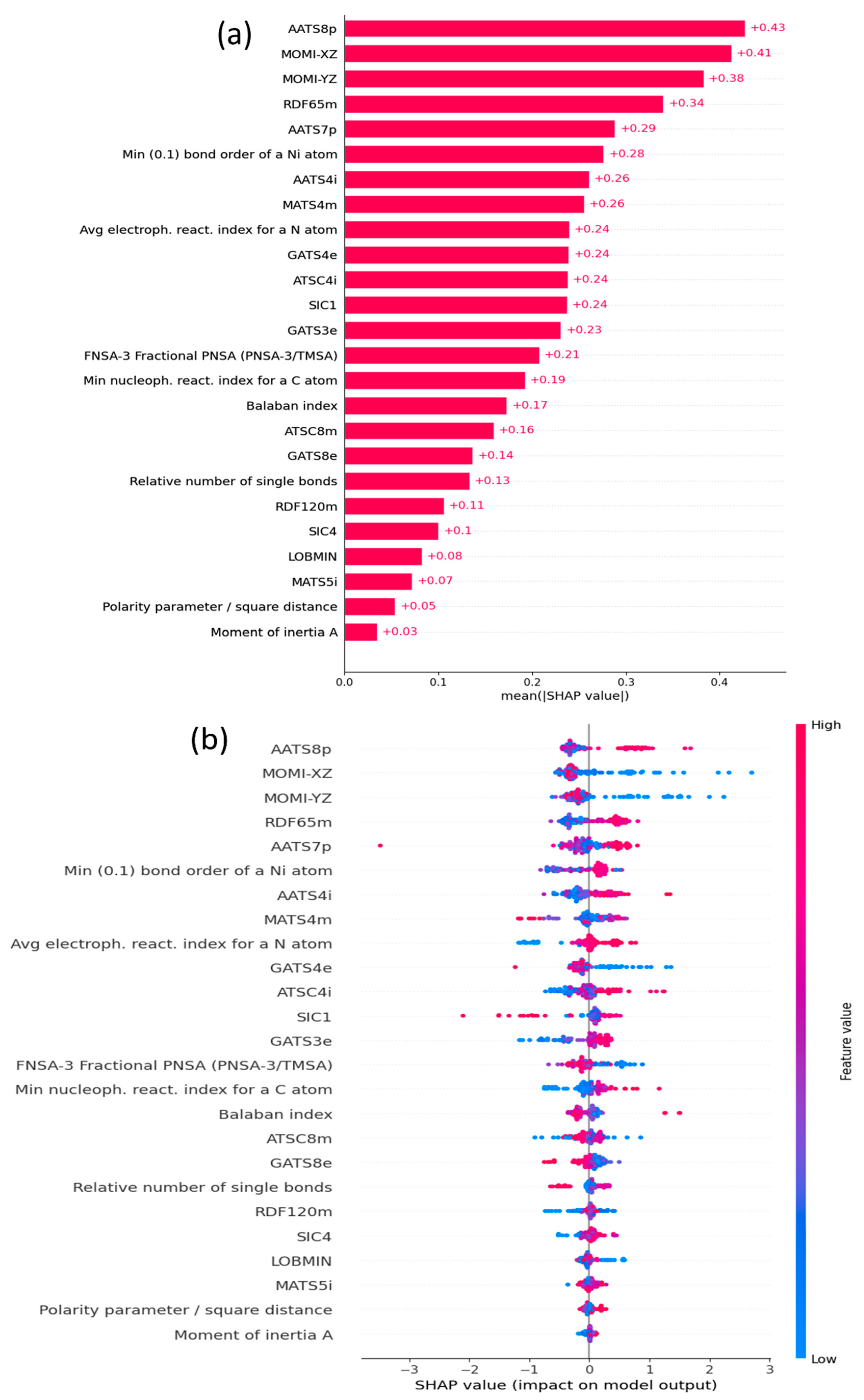 Catalysts 14 00195 g002