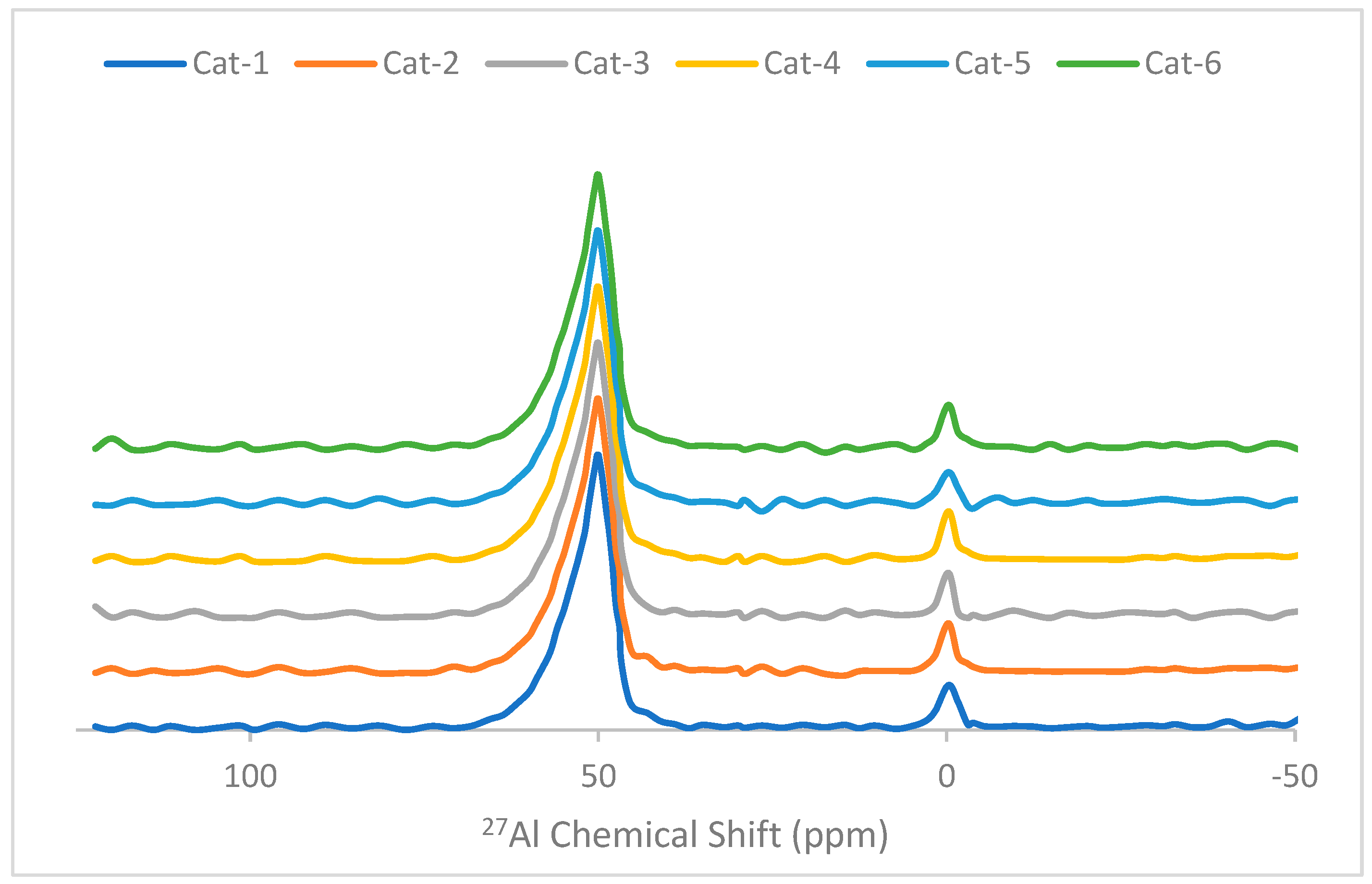 Catalysts 14 00196 g003