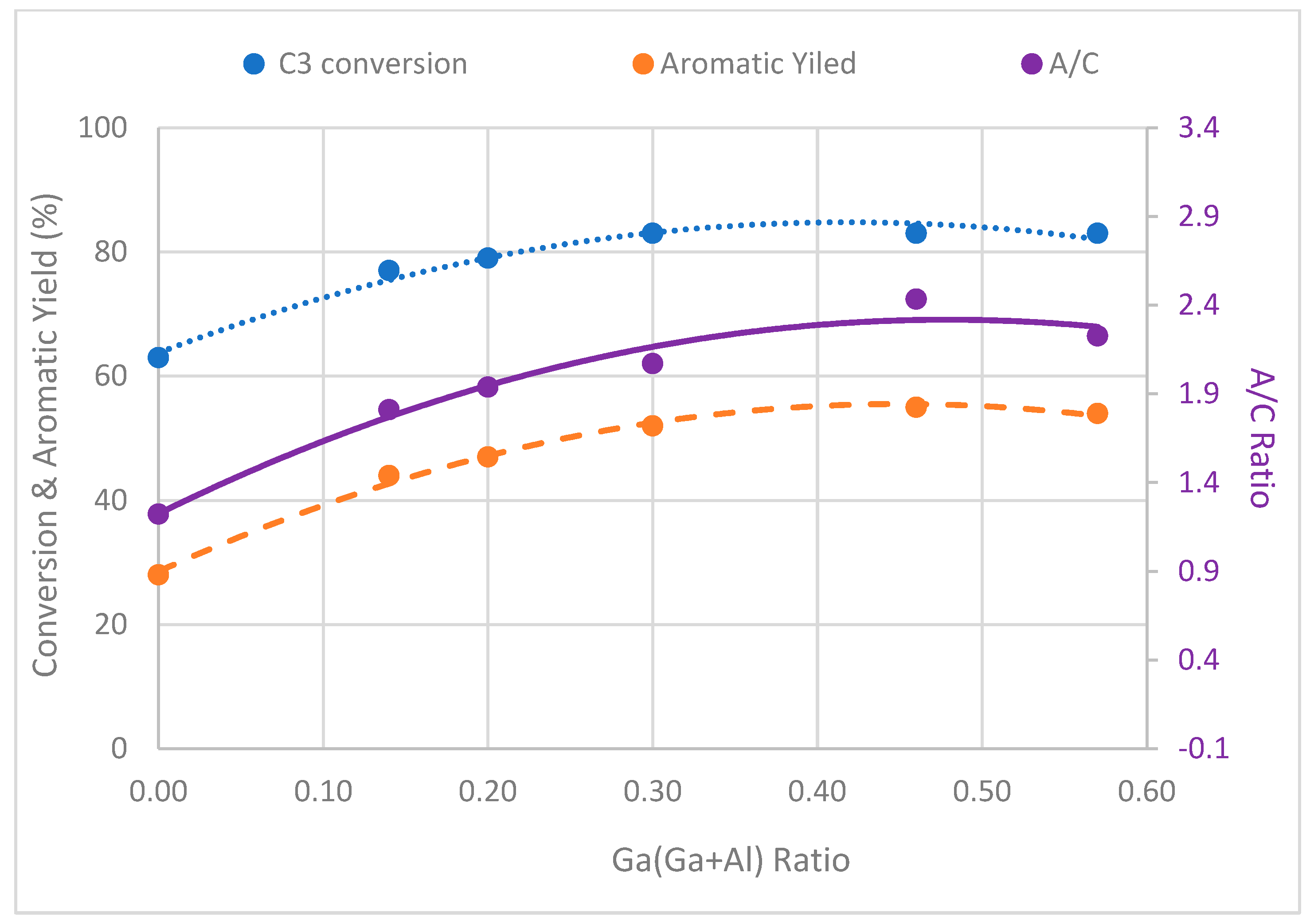 Catalysts 14 00196 g009