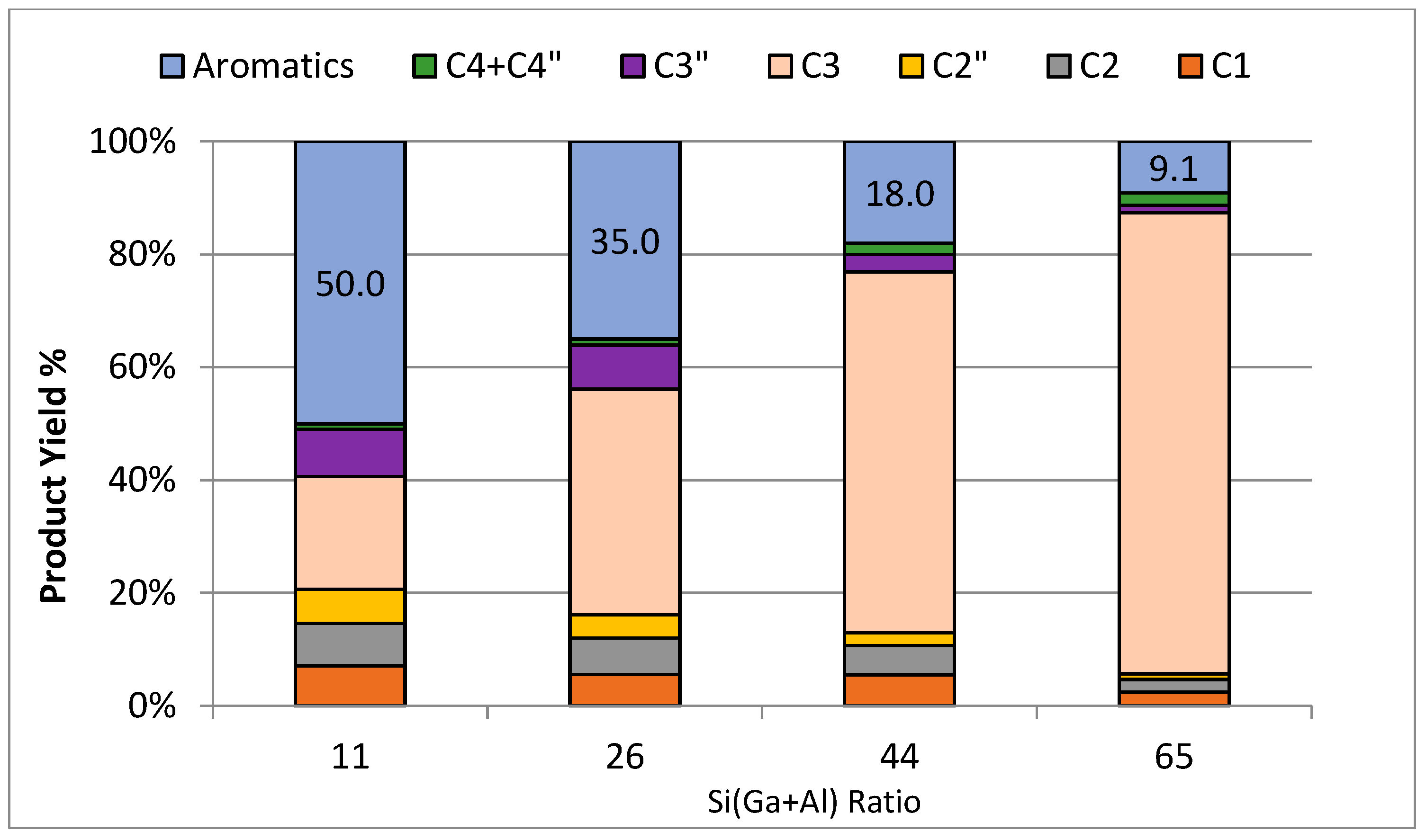 Catalysts 14 00196 g012