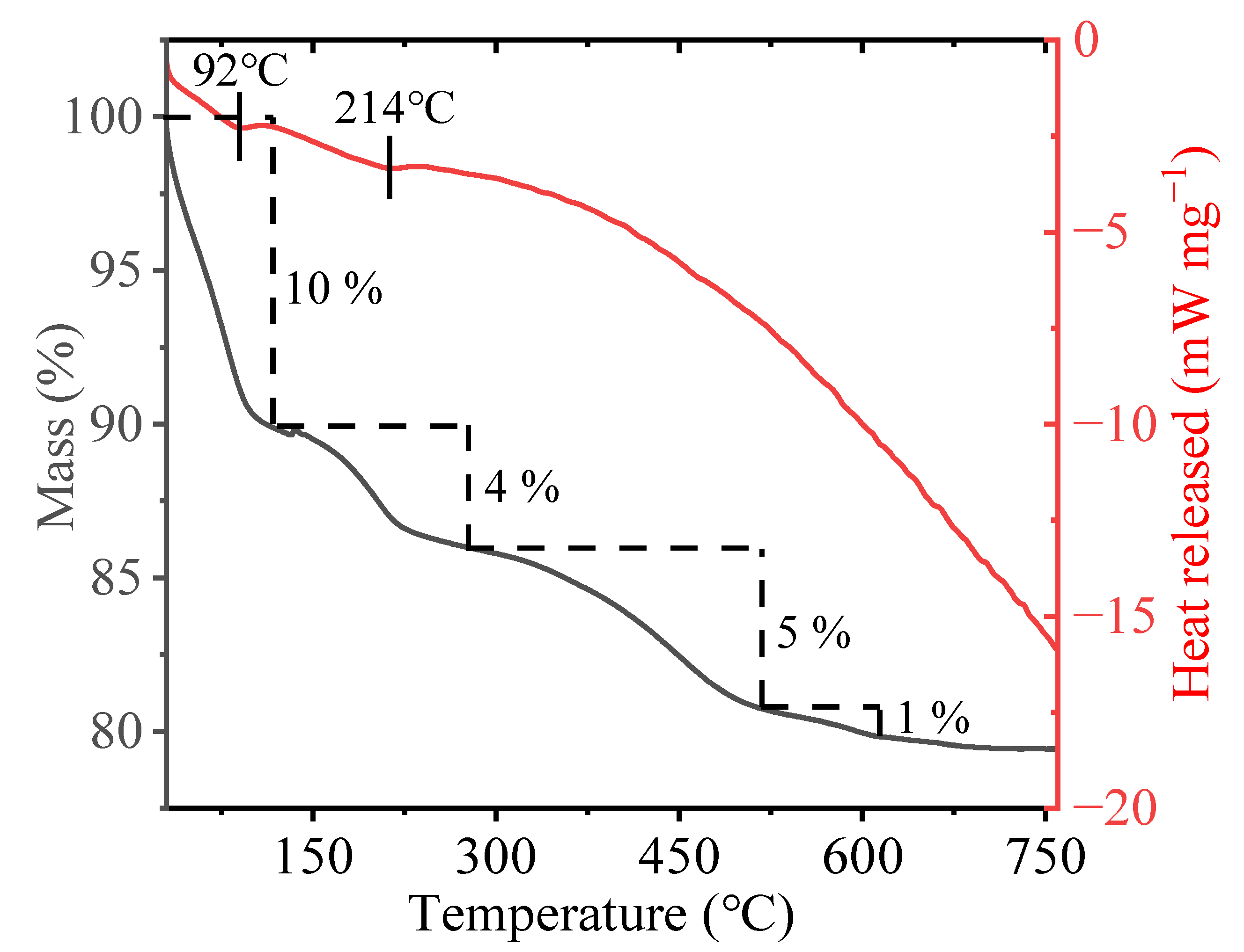 Catalysts 14 00197 g002