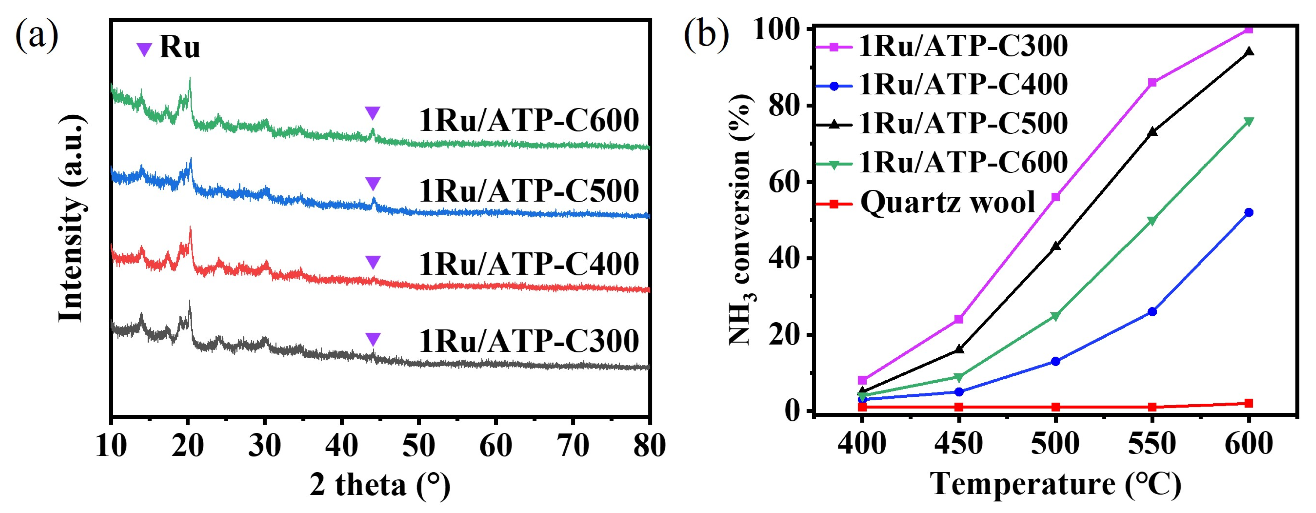 Catalysts 14 00197 g004