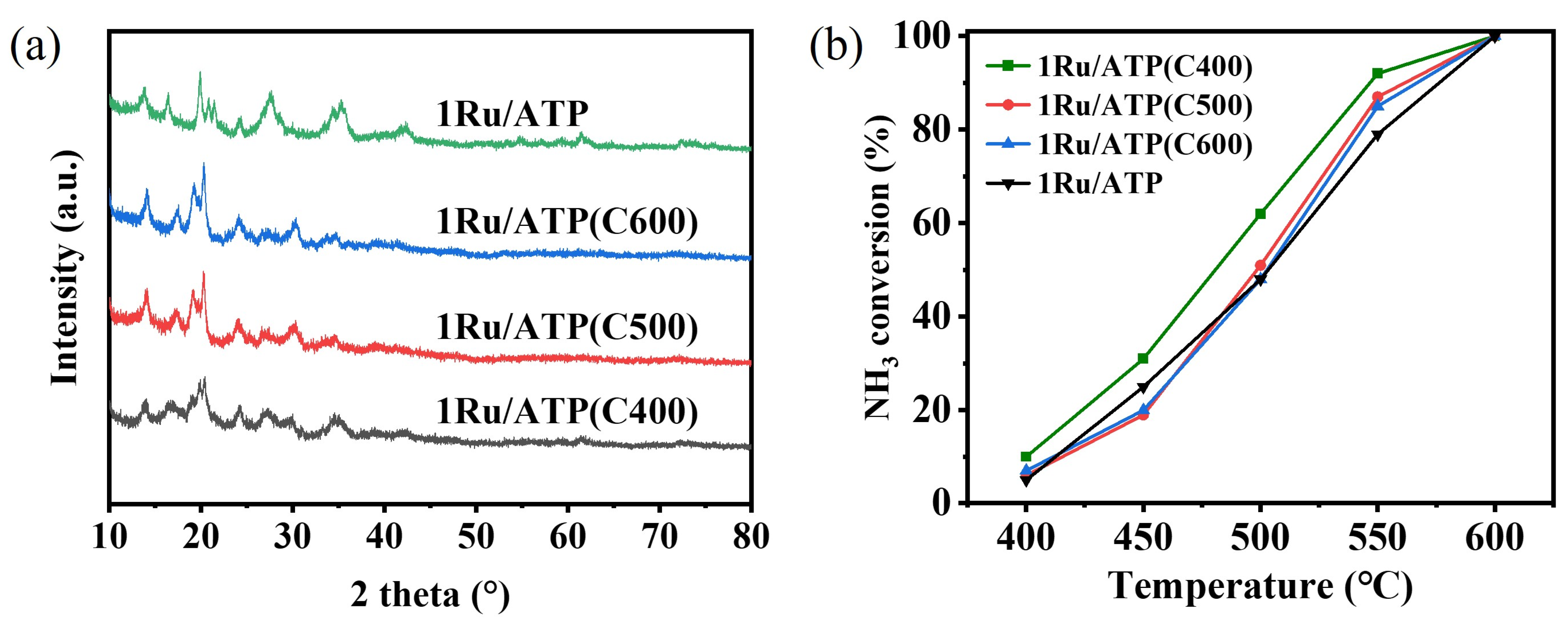 Catalysts 14 00197 g005