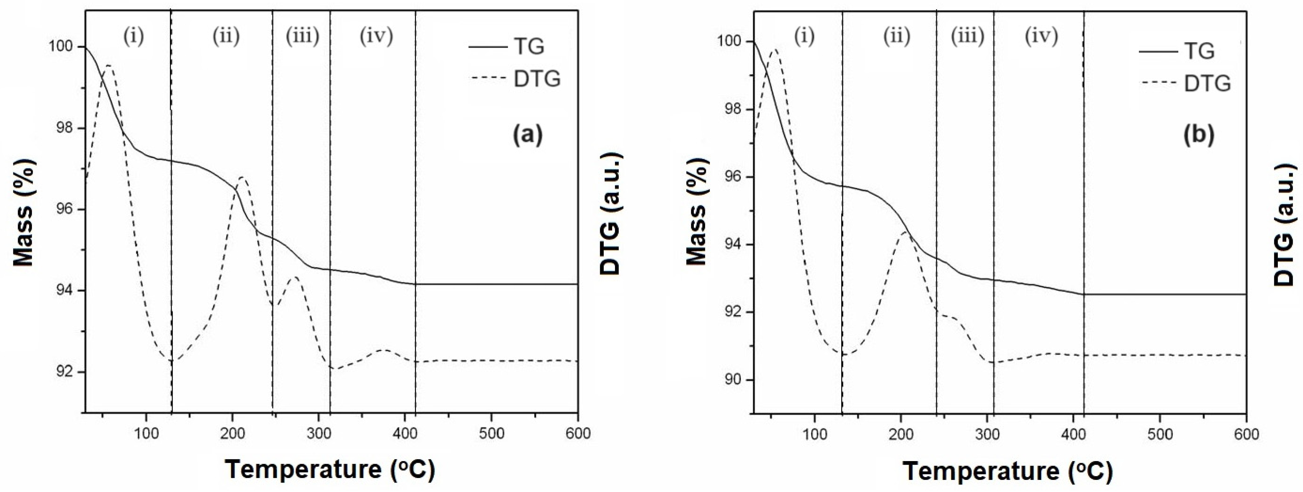 Catalysts 14 00198 g003