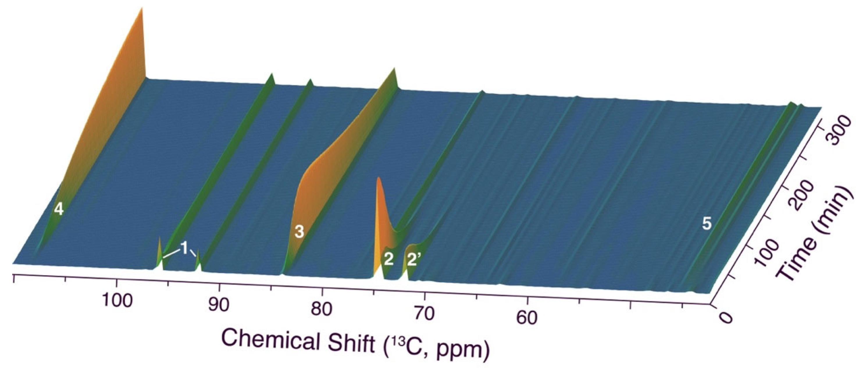Catalysts 14 00199 g003
